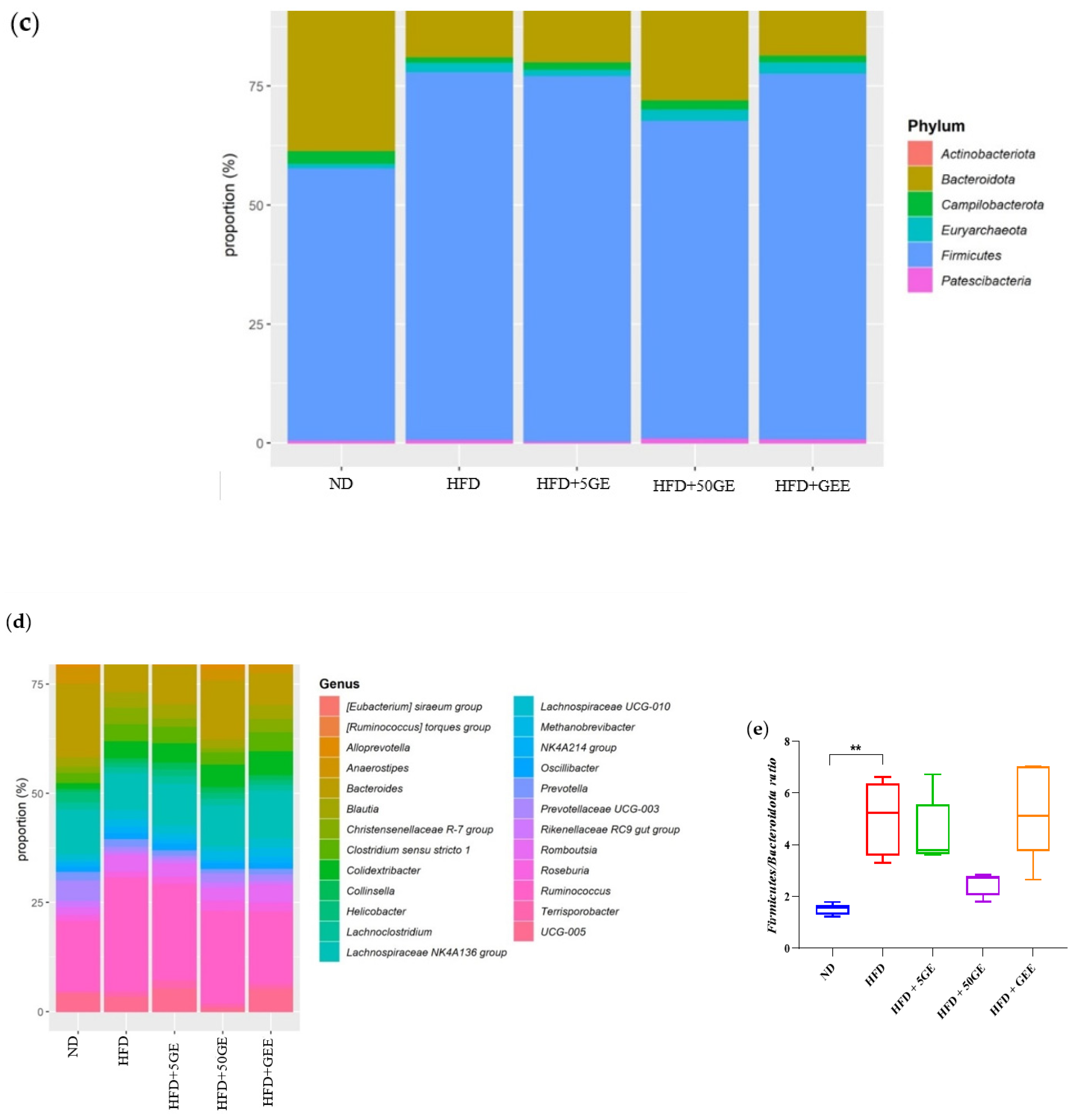 Antioxidants 11 00632 g005b