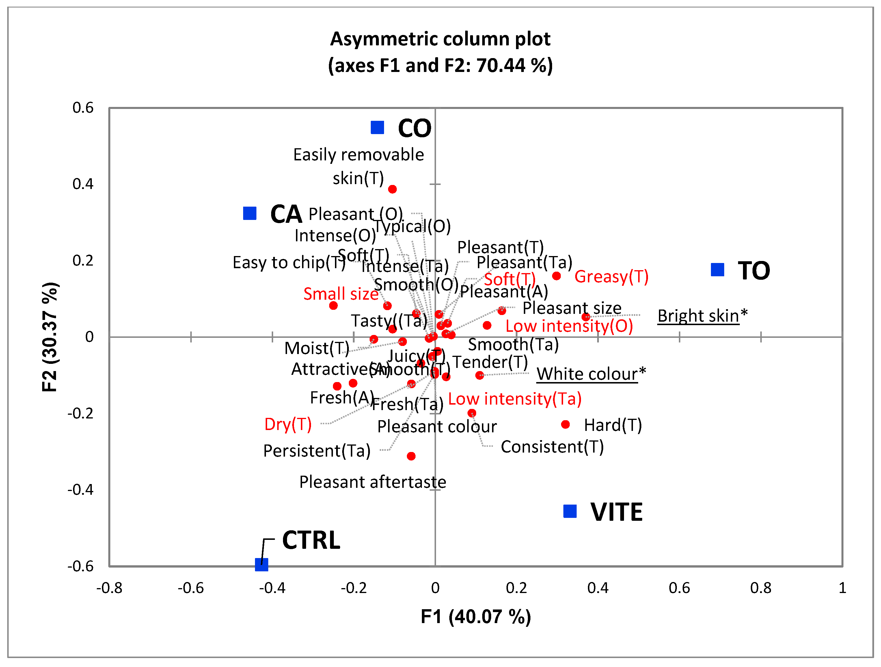 Antioxidants 11 00636 g002