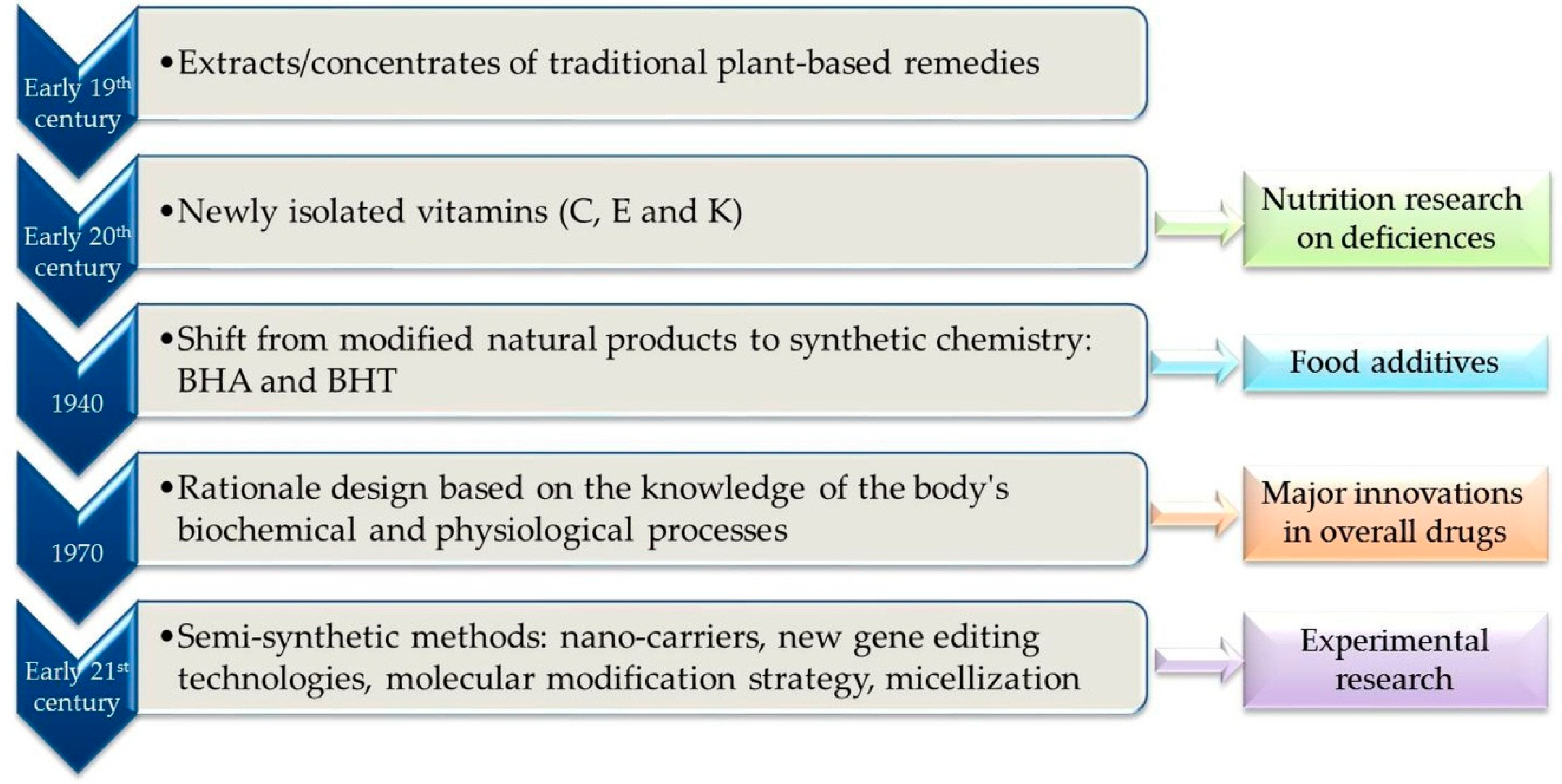 Antioxidants 11 00638 g005