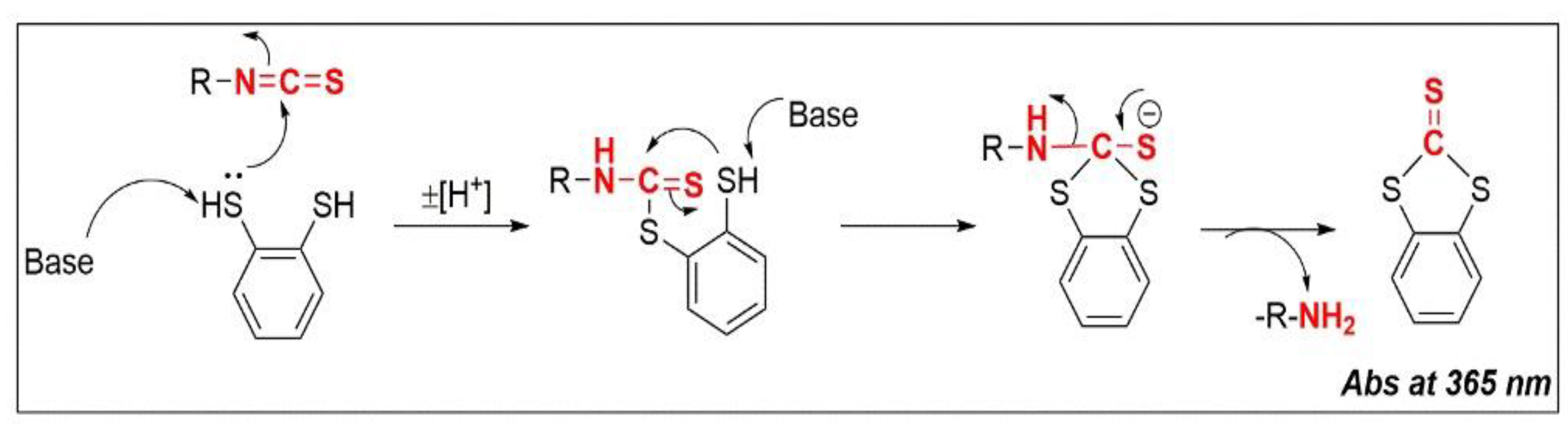 Antioxidants 11 00642 g006