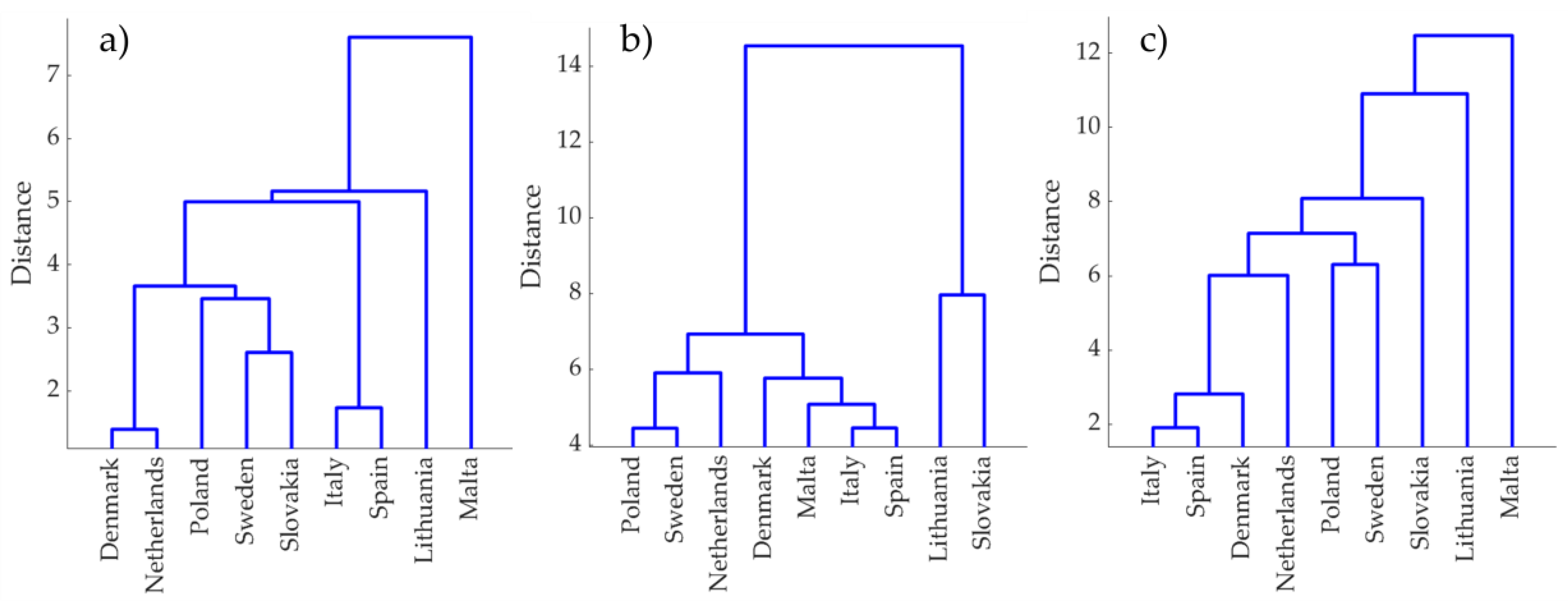 Antioxidants 11 00645 g002