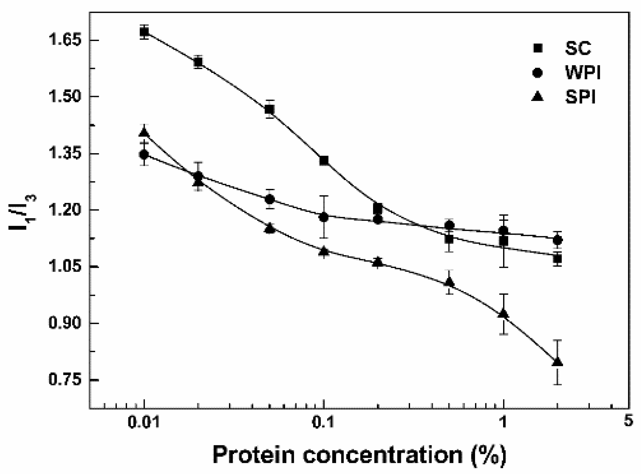 Antioxidants 11 00647 g001