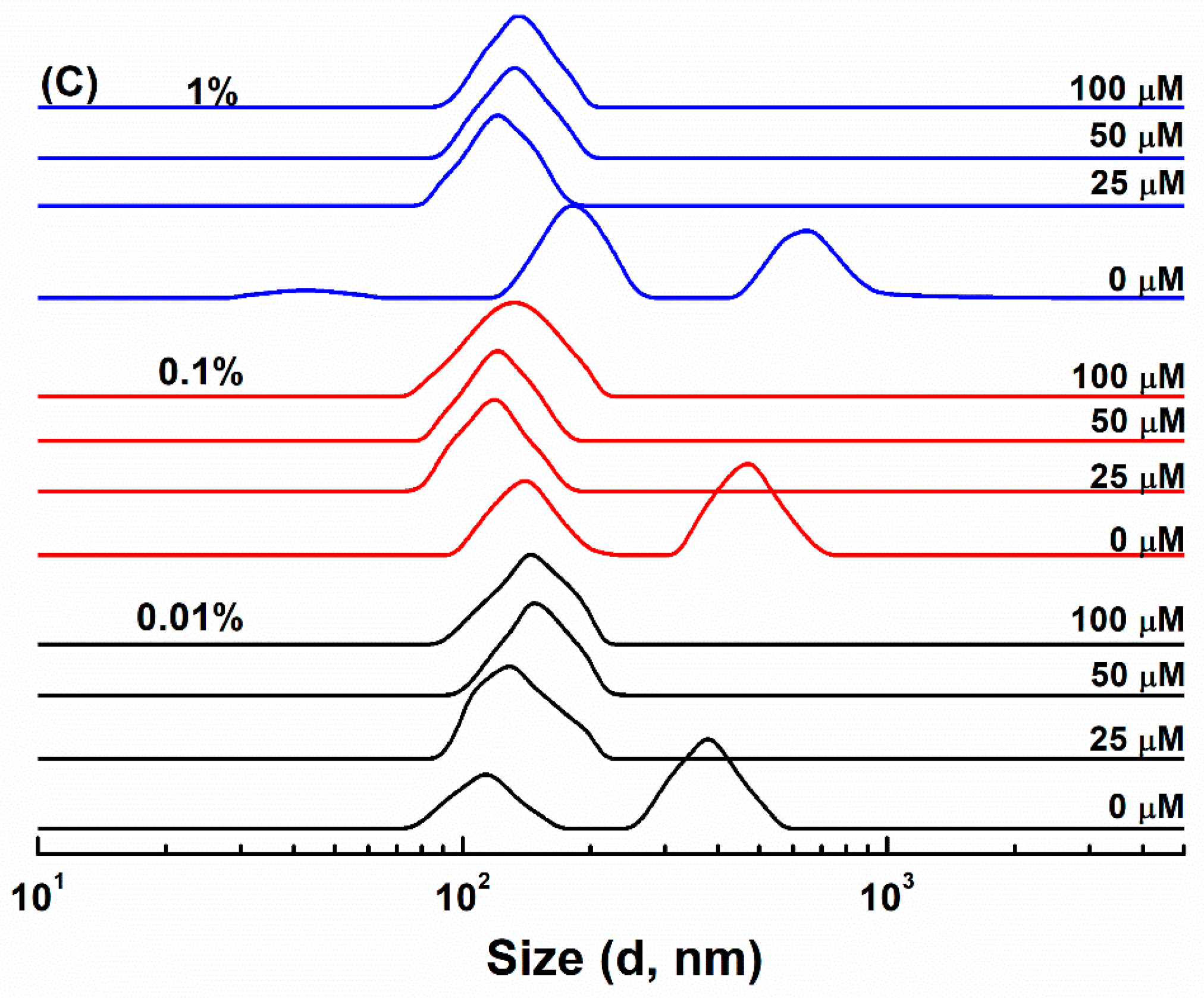 Antioxidants 11 00647 g002b