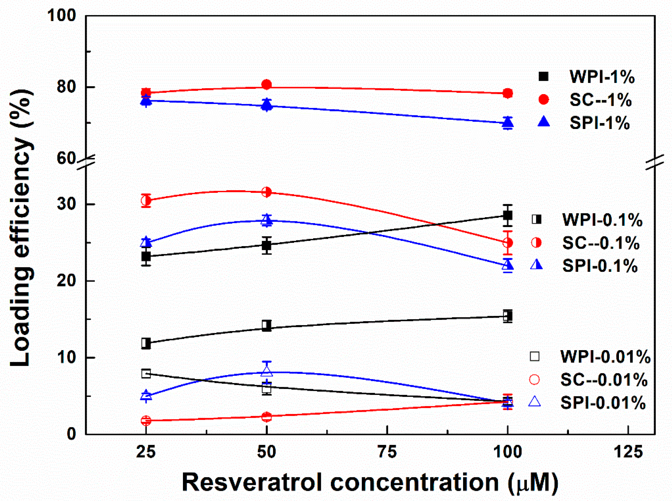 Antioxidants 11 00647 g005