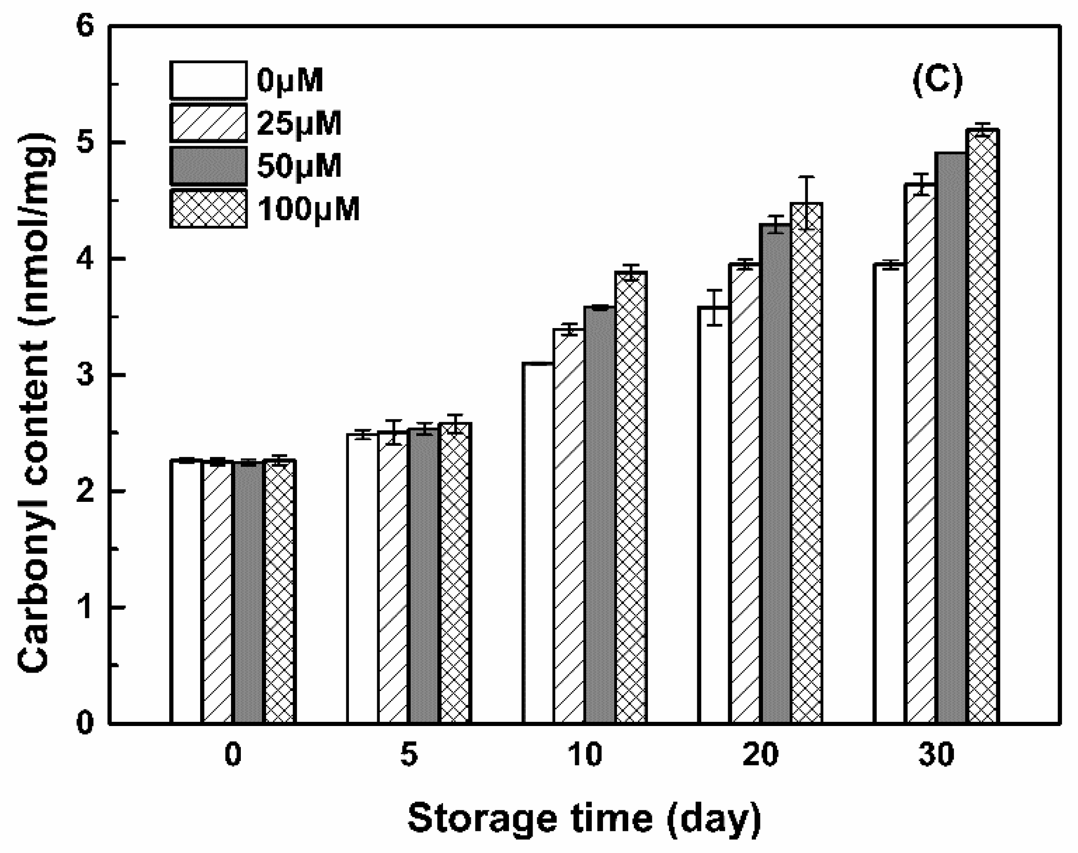 Antioxidants 11 00647 g008b