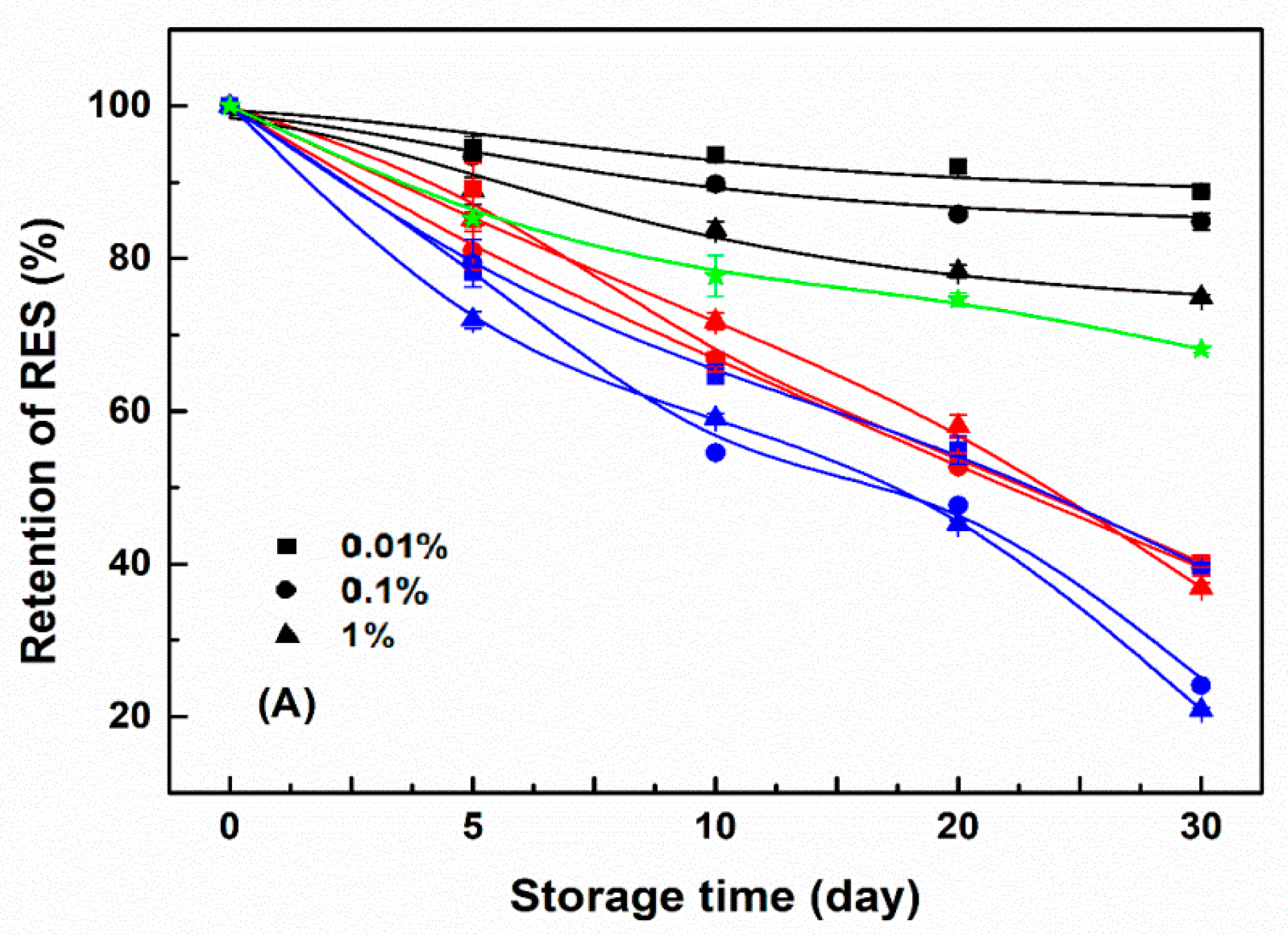 Antioxidants 11 00647 g009a