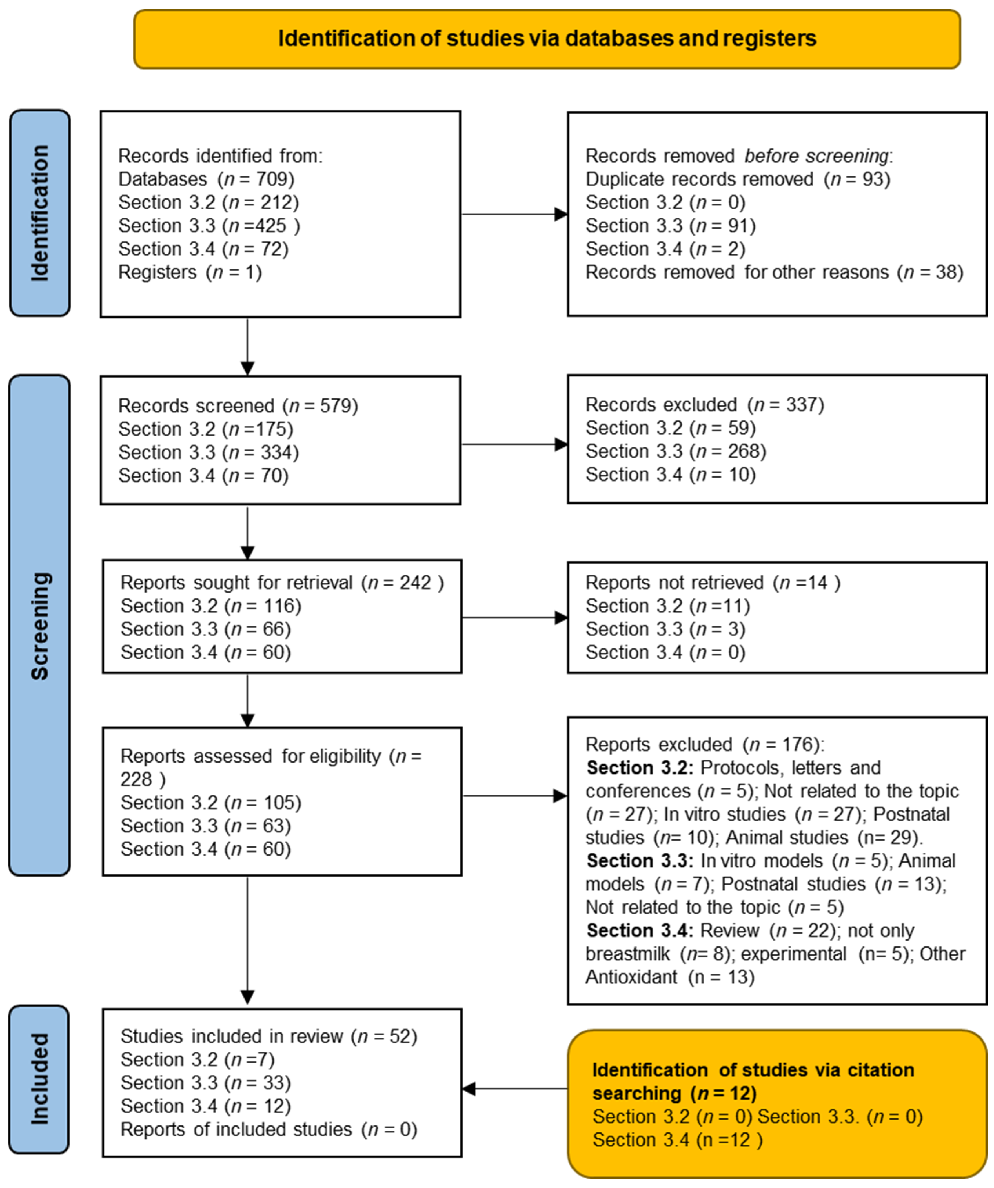 Antioxidants 11 00648 g001