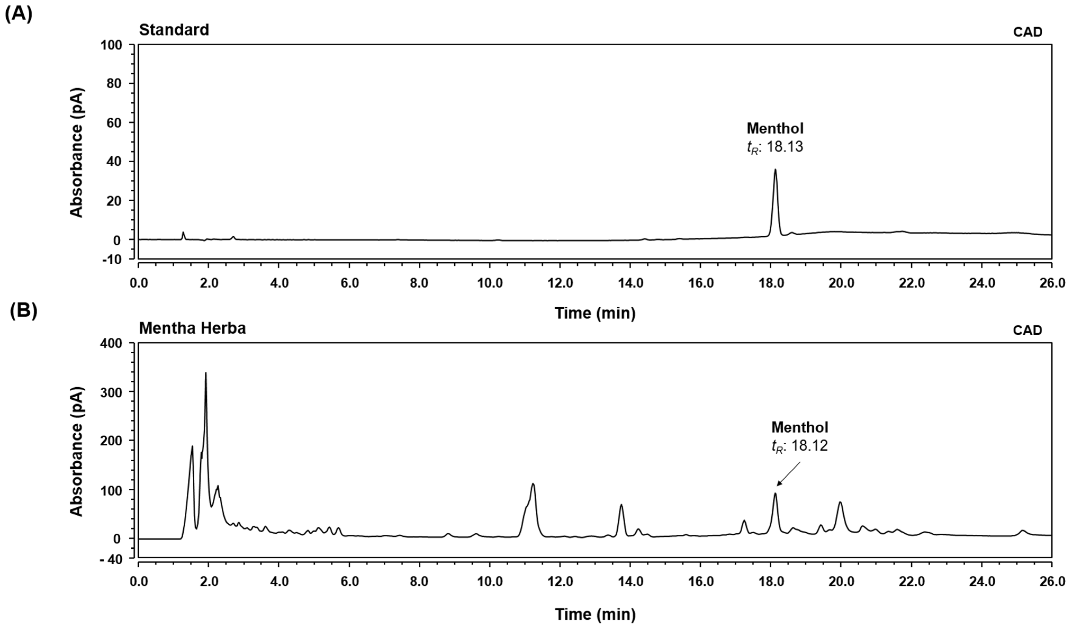 Antioxidants 11 00649 g001