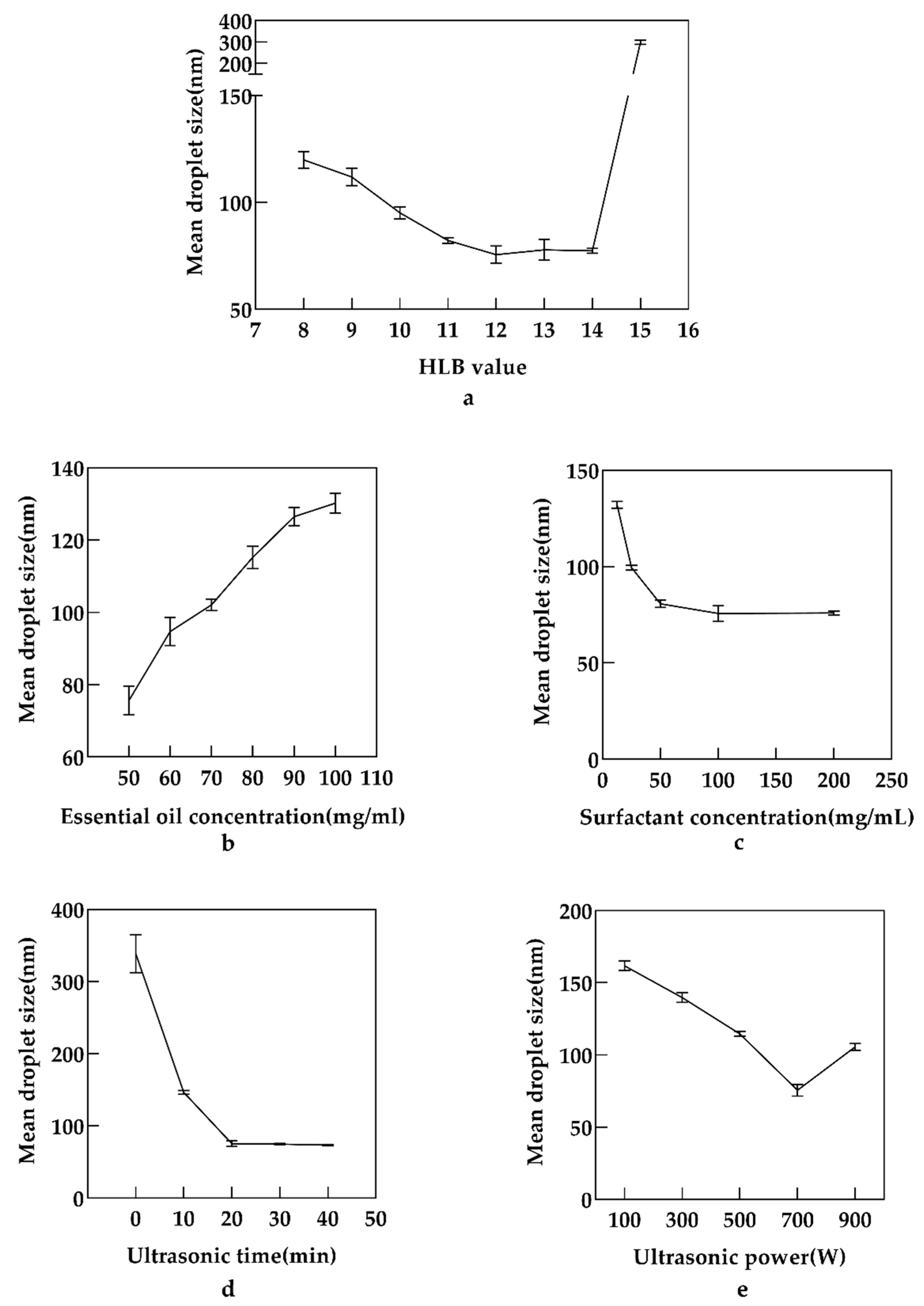 Antioxidants 11 00650 g001