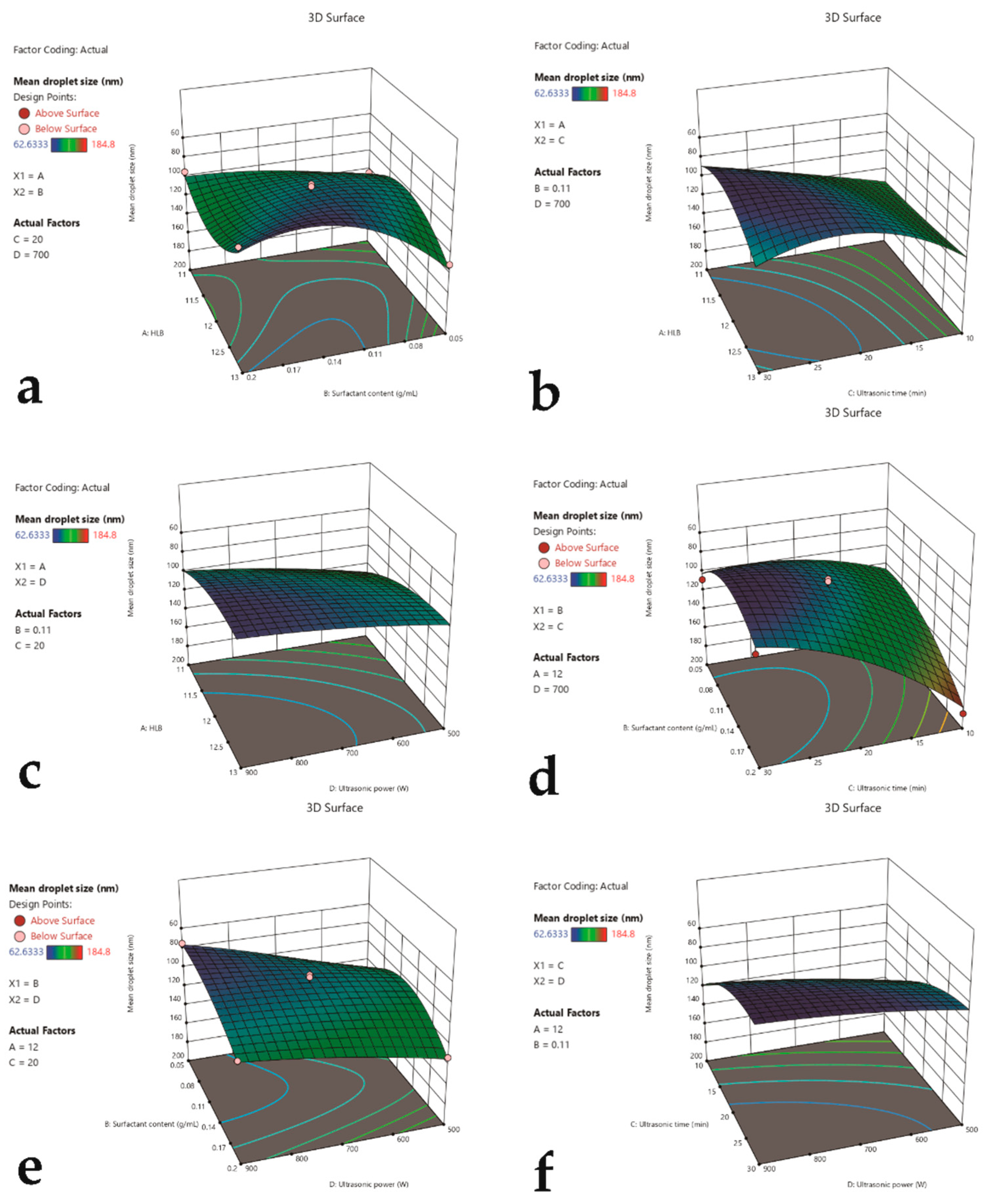 Antioxidants 11 00650 g002