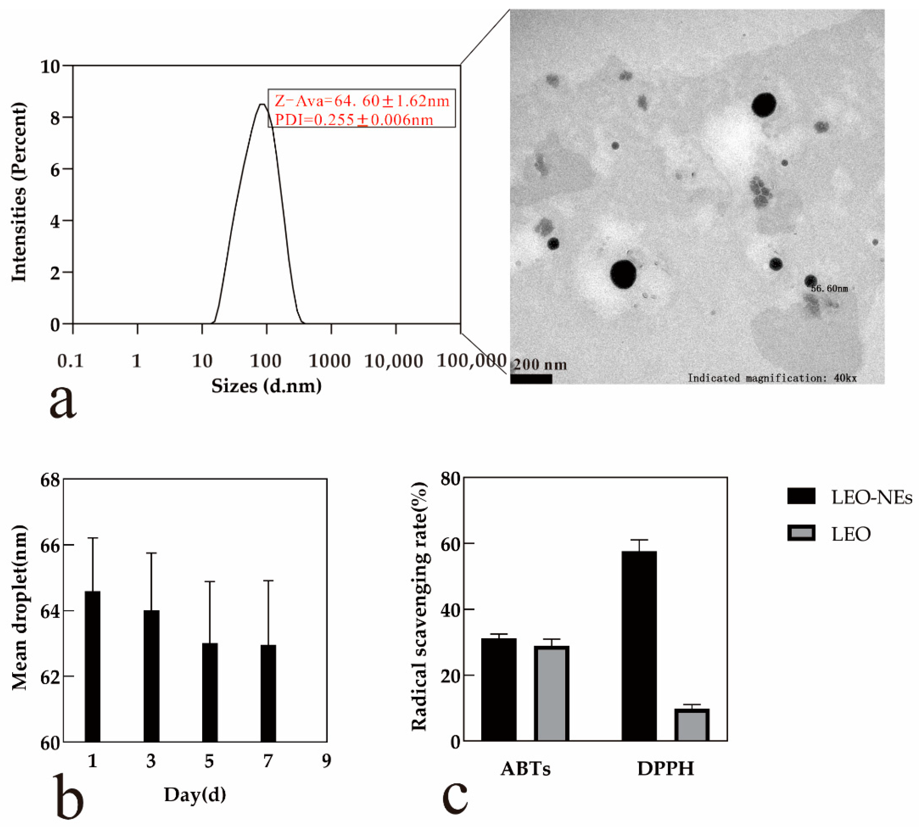 Antioxidants 11 00650 g003