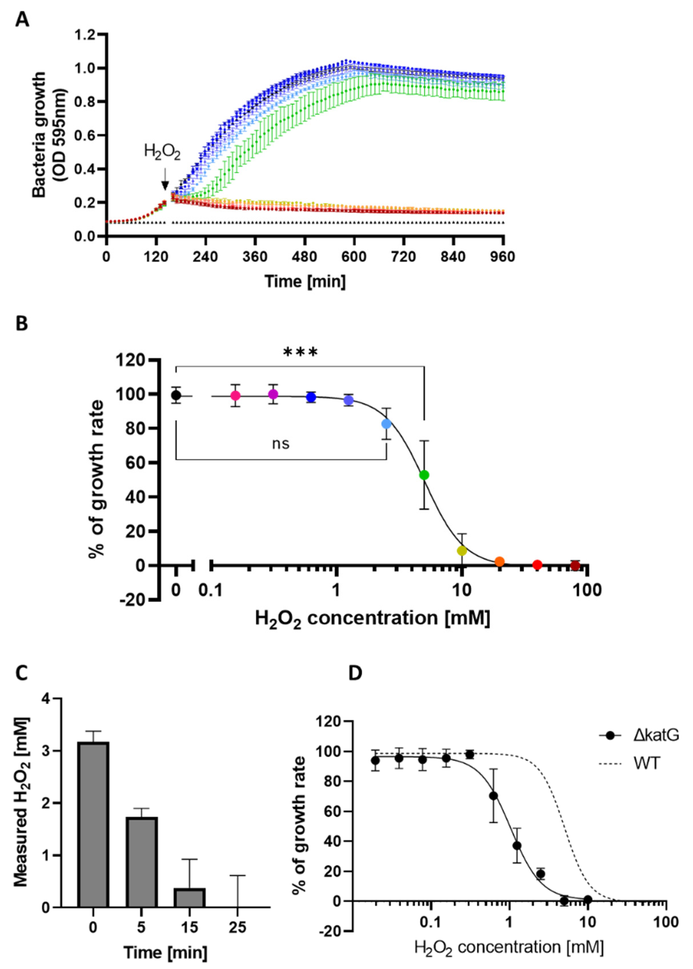 Antioxidants 11 00655 g001
