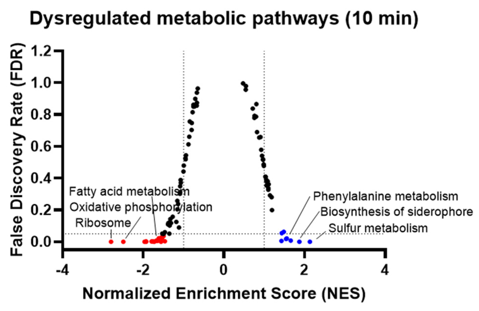 Antioxidants 11 00655 g005