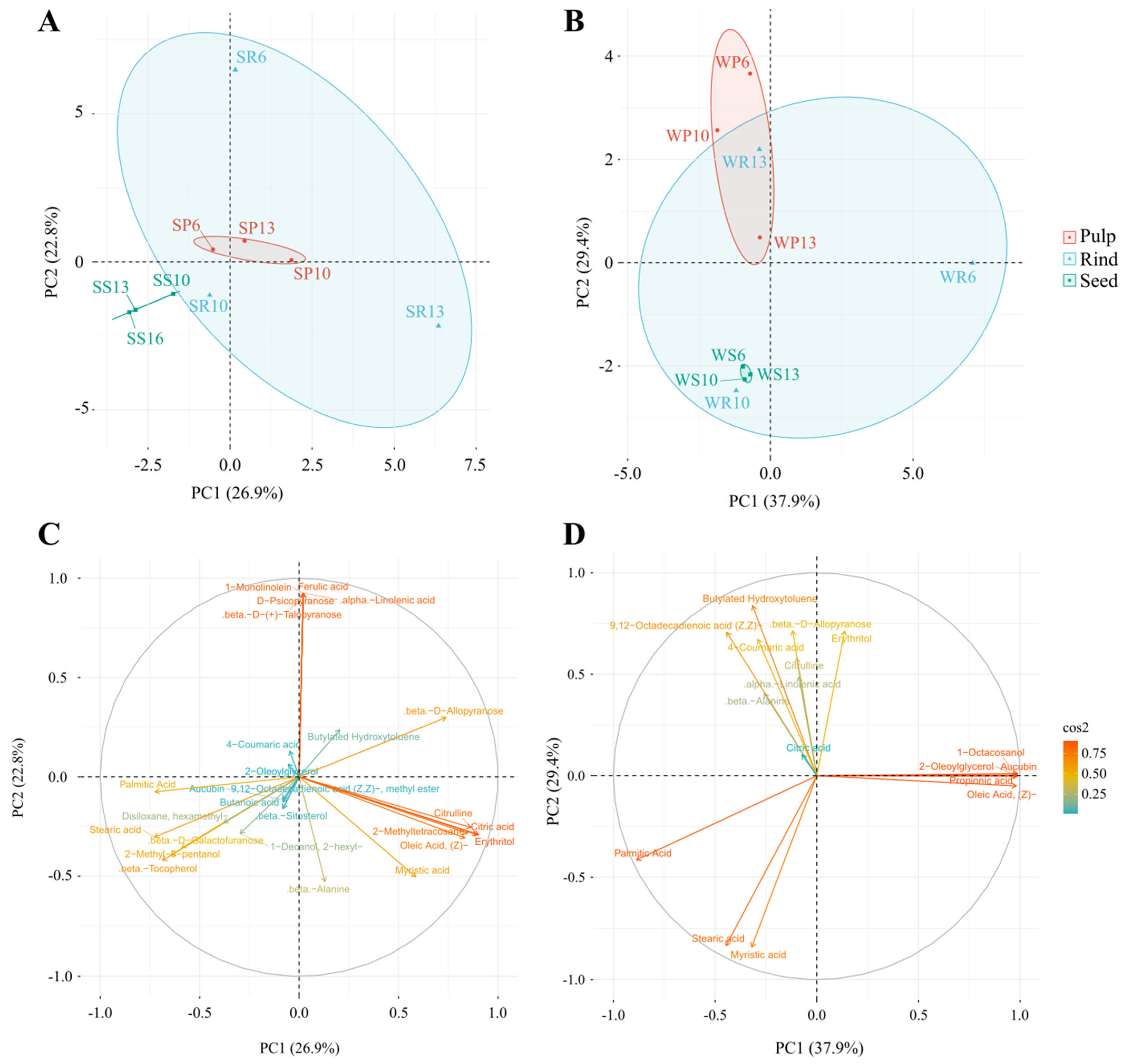 Antioxidants 11 00656 g005