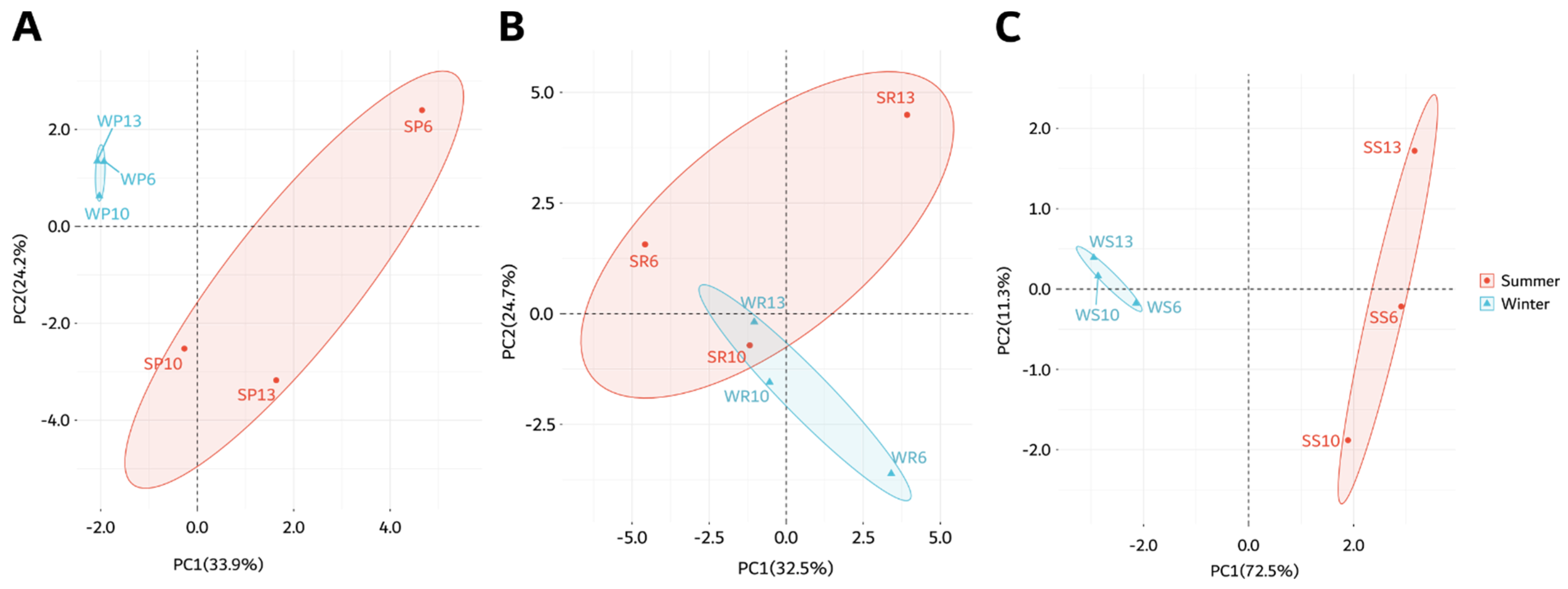 Antioxidants 11 00656 g006