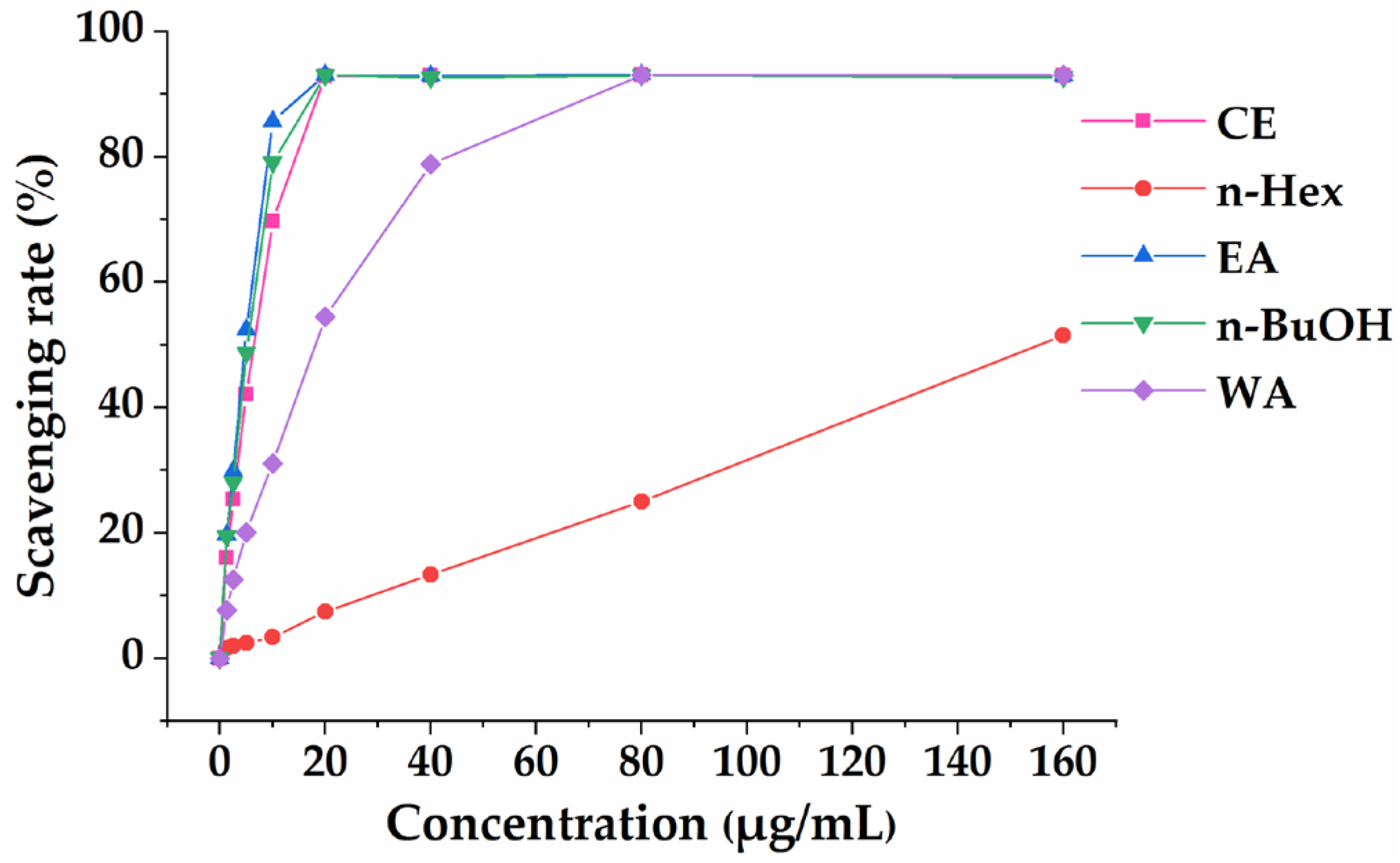 Antioxidants 11 00658 g001