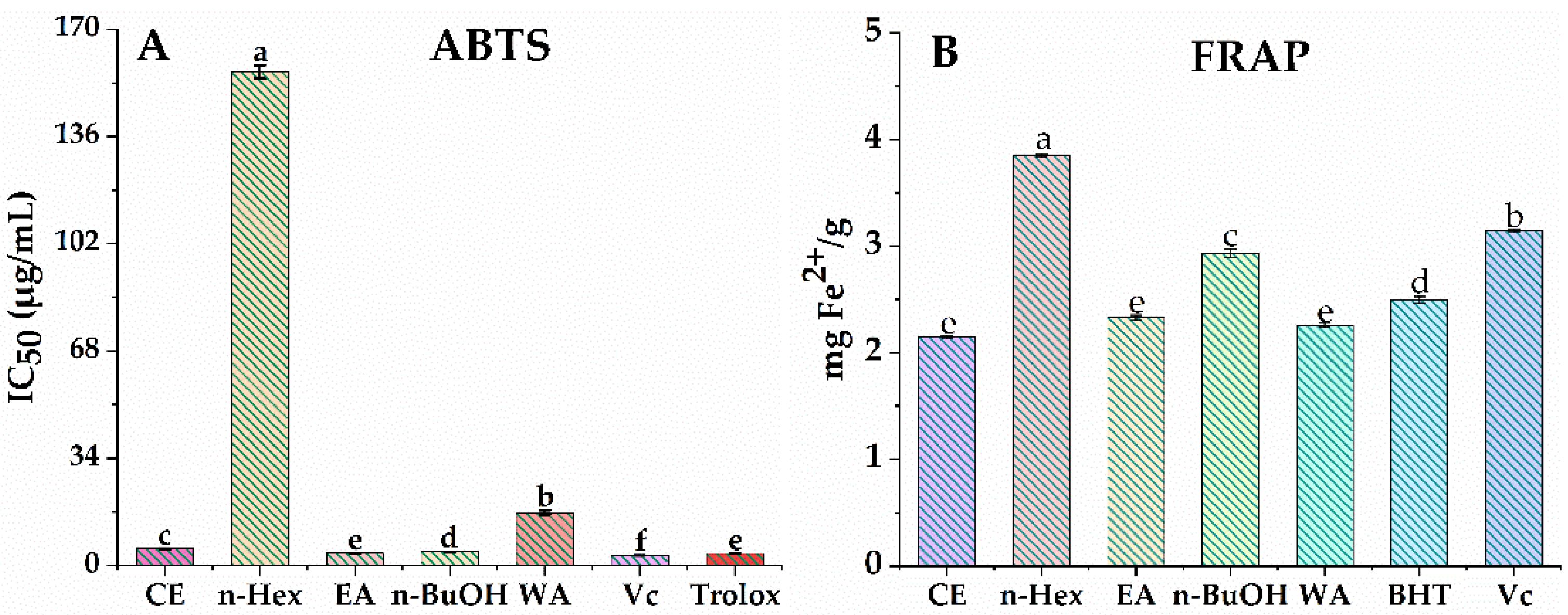 Antioxidants 11 00658 g002