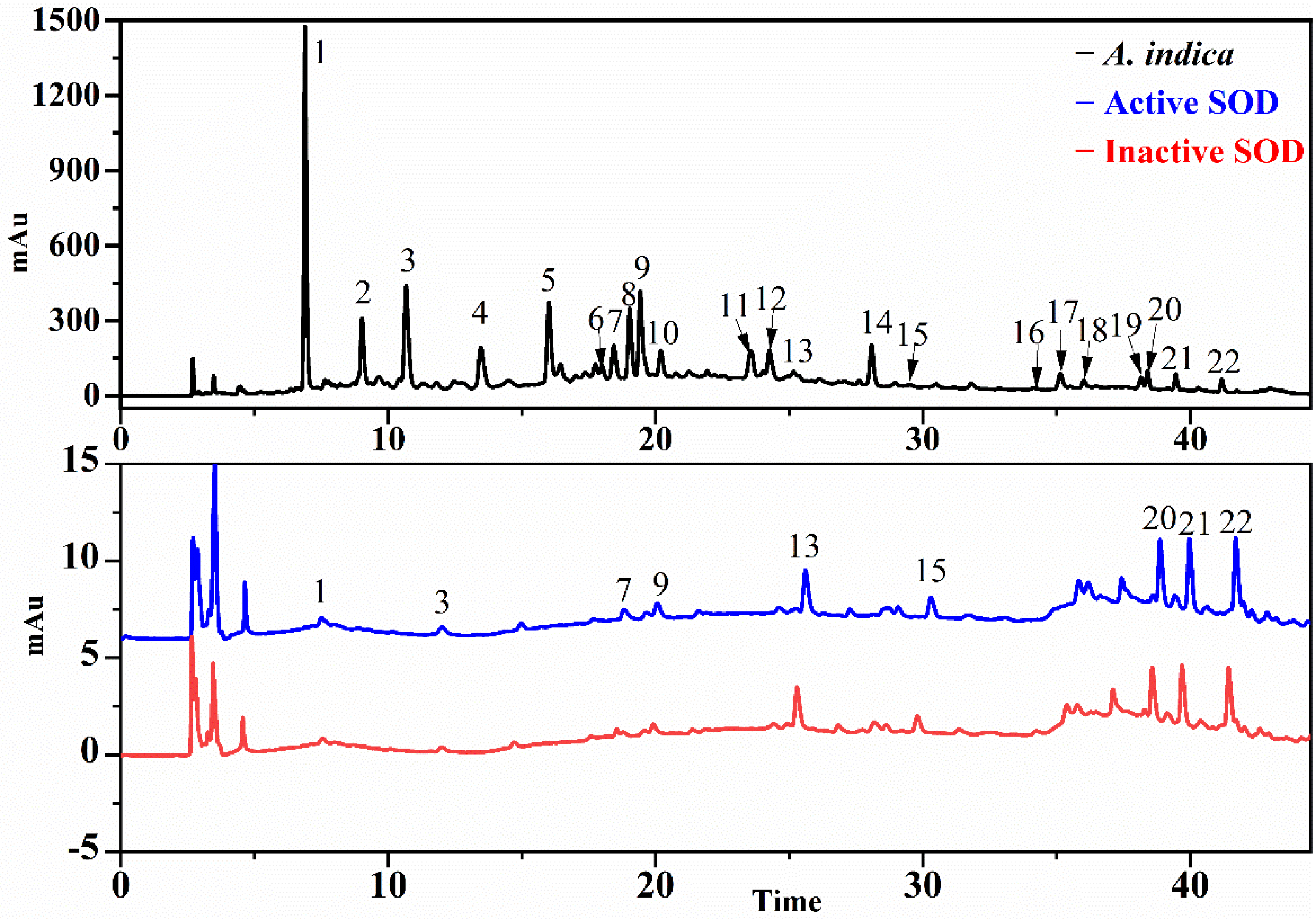 Antioxidants 11 00658 g003