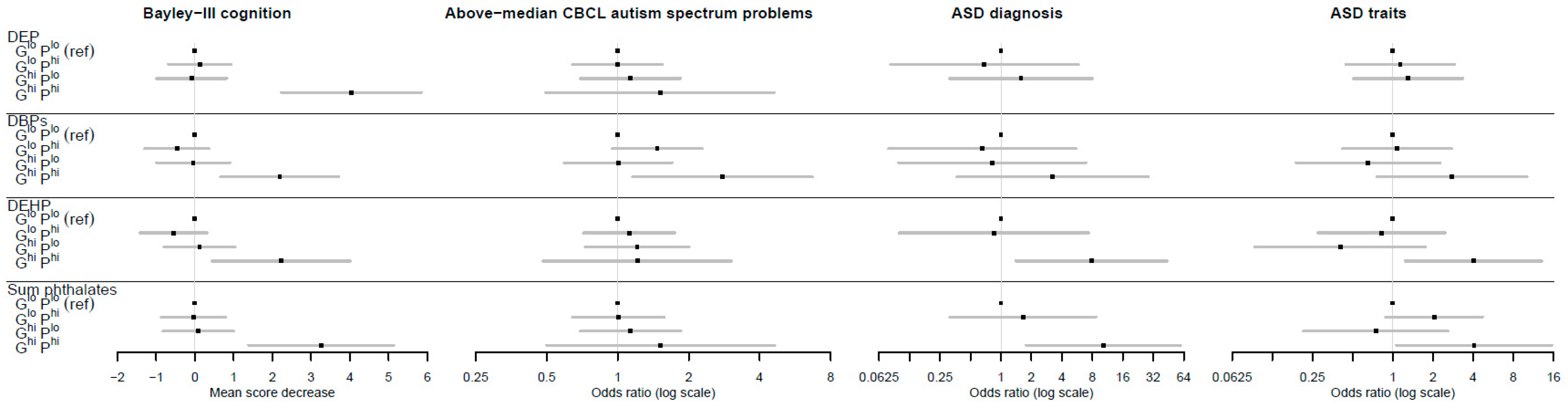 Antioxidants 11 00659 g003