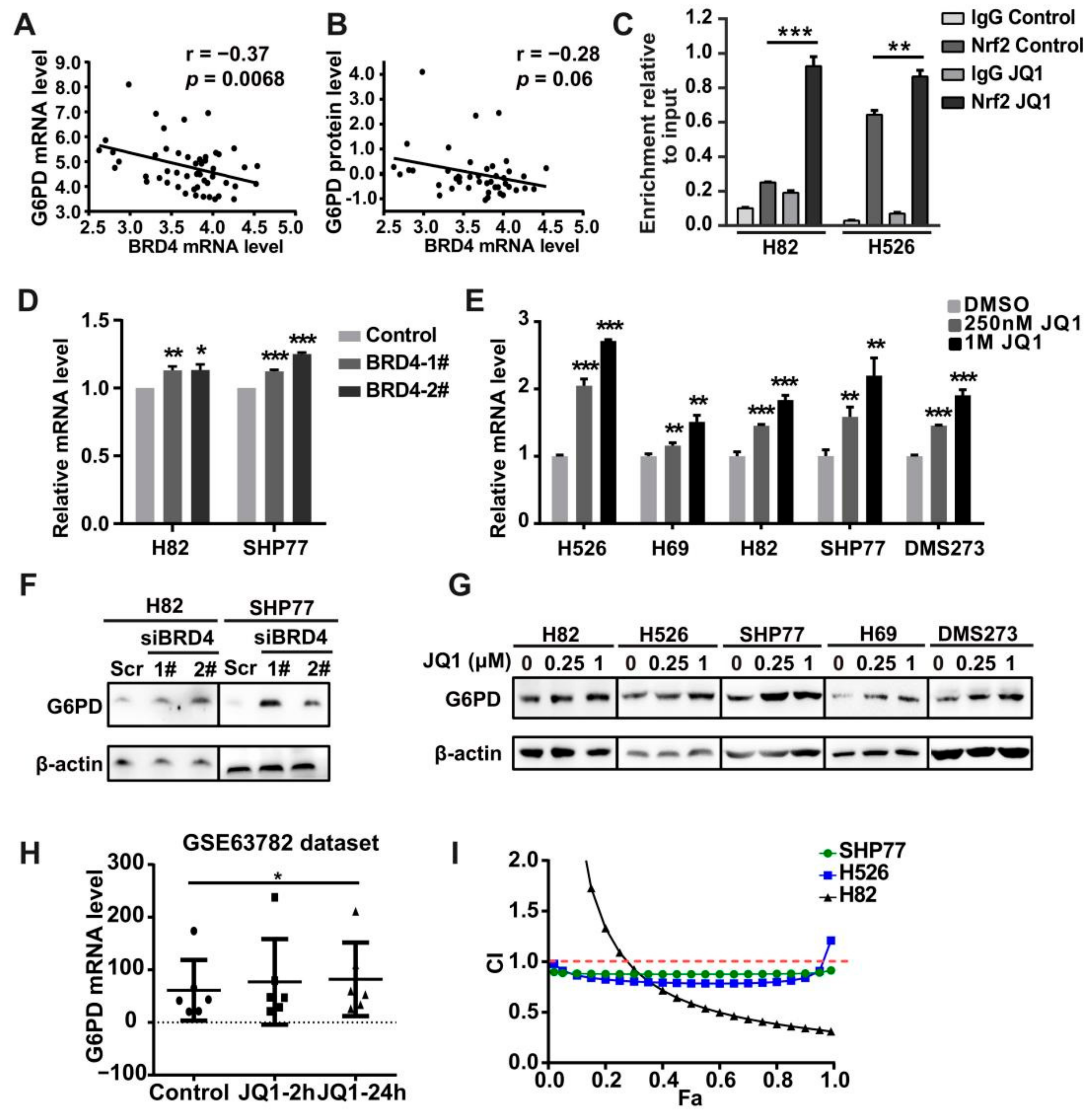 Antioxidants 11 00661 g005