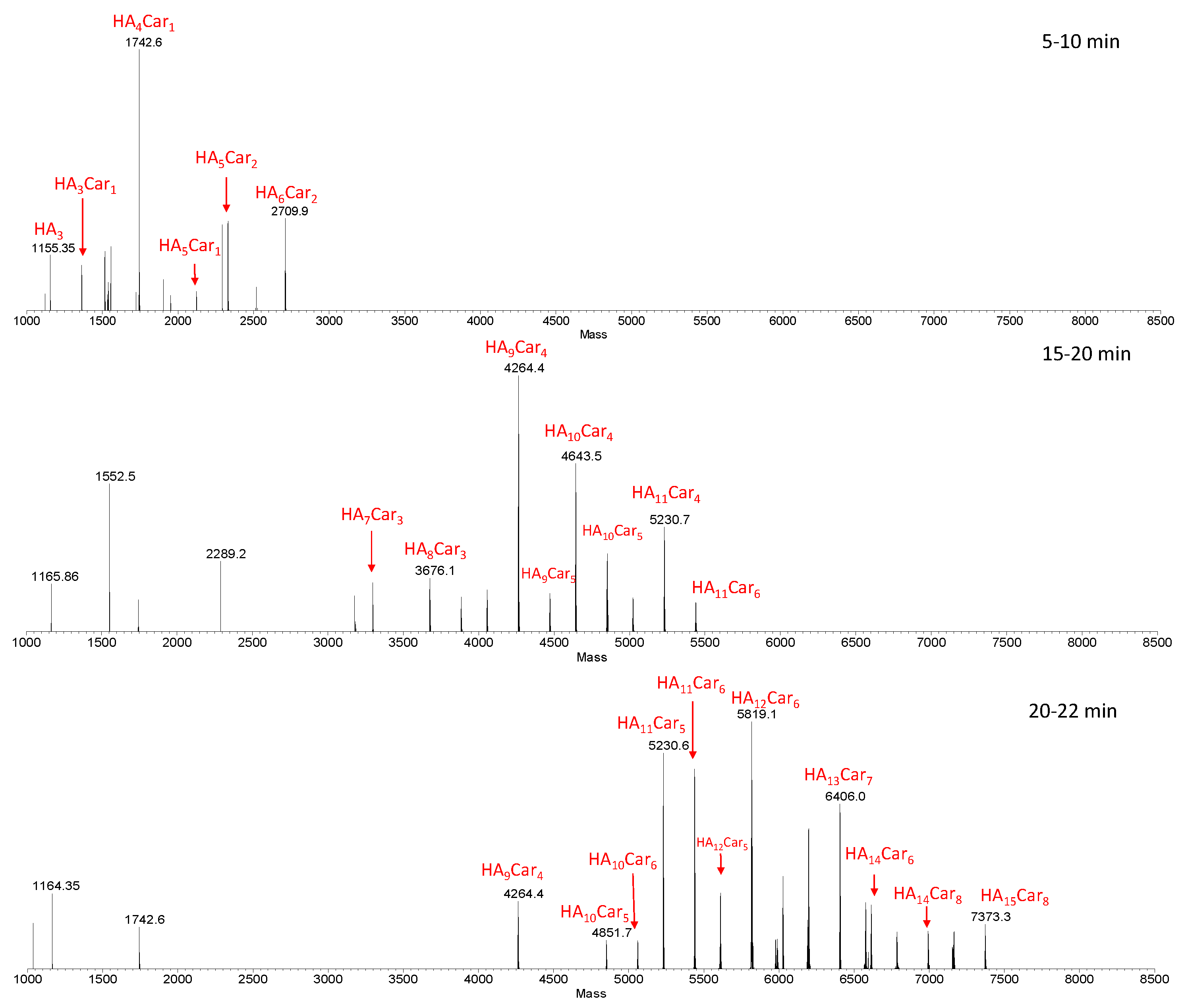 Antioxidants 11 00664 g003