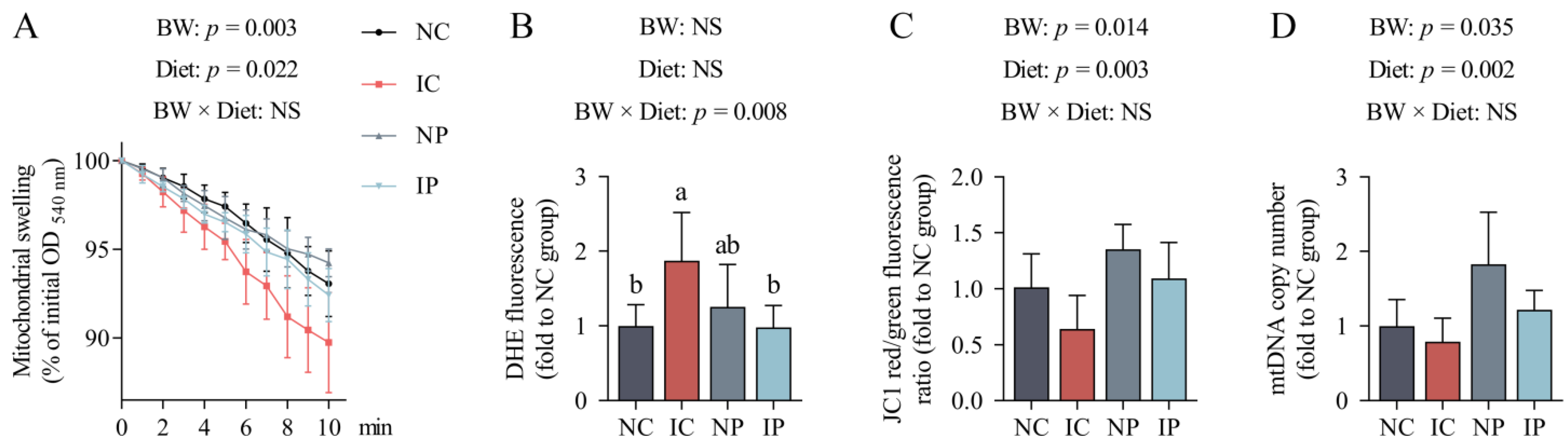 Antioxidants 11 00666 g003