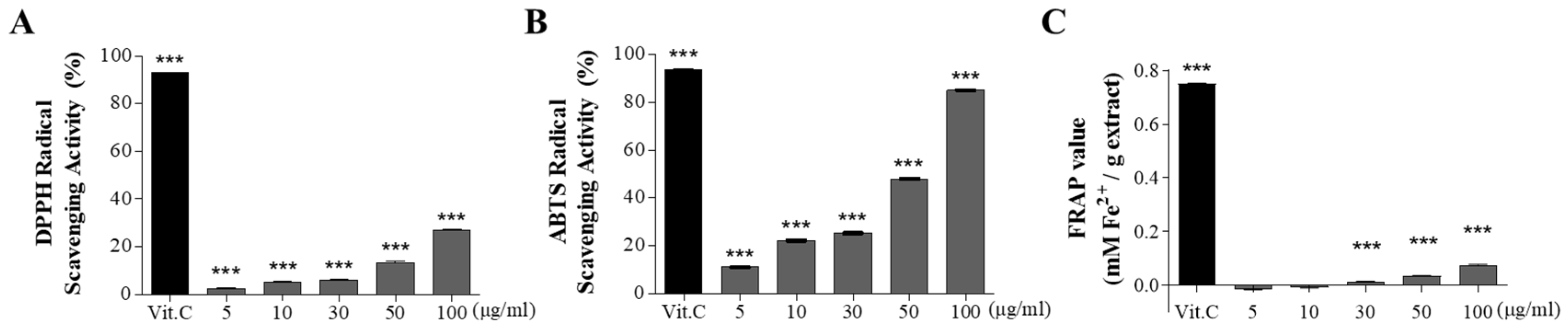 Antioxidants 11 00669 g001