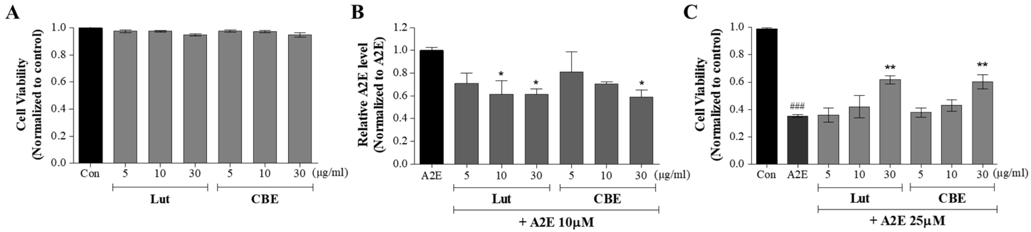 Antioxidants 11 00669 g002