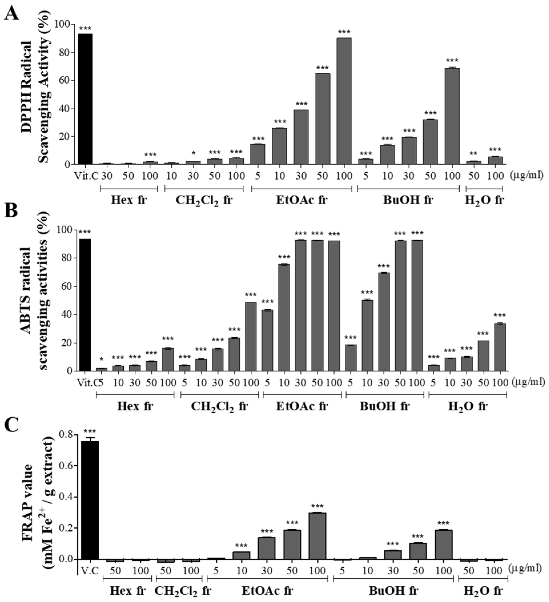 Antioxidants 11 00669 g003