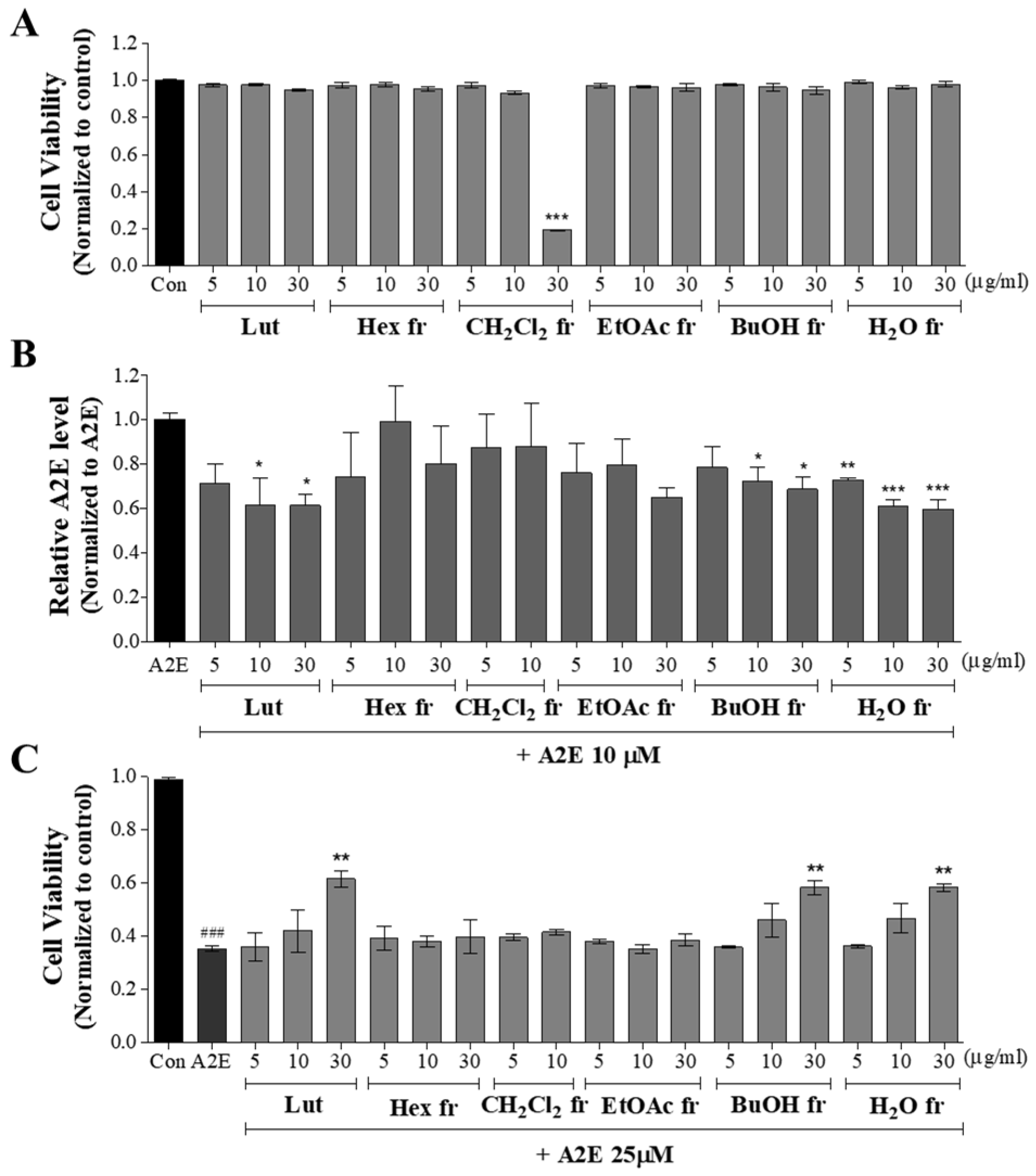 Antioxidants 11 00669 g004