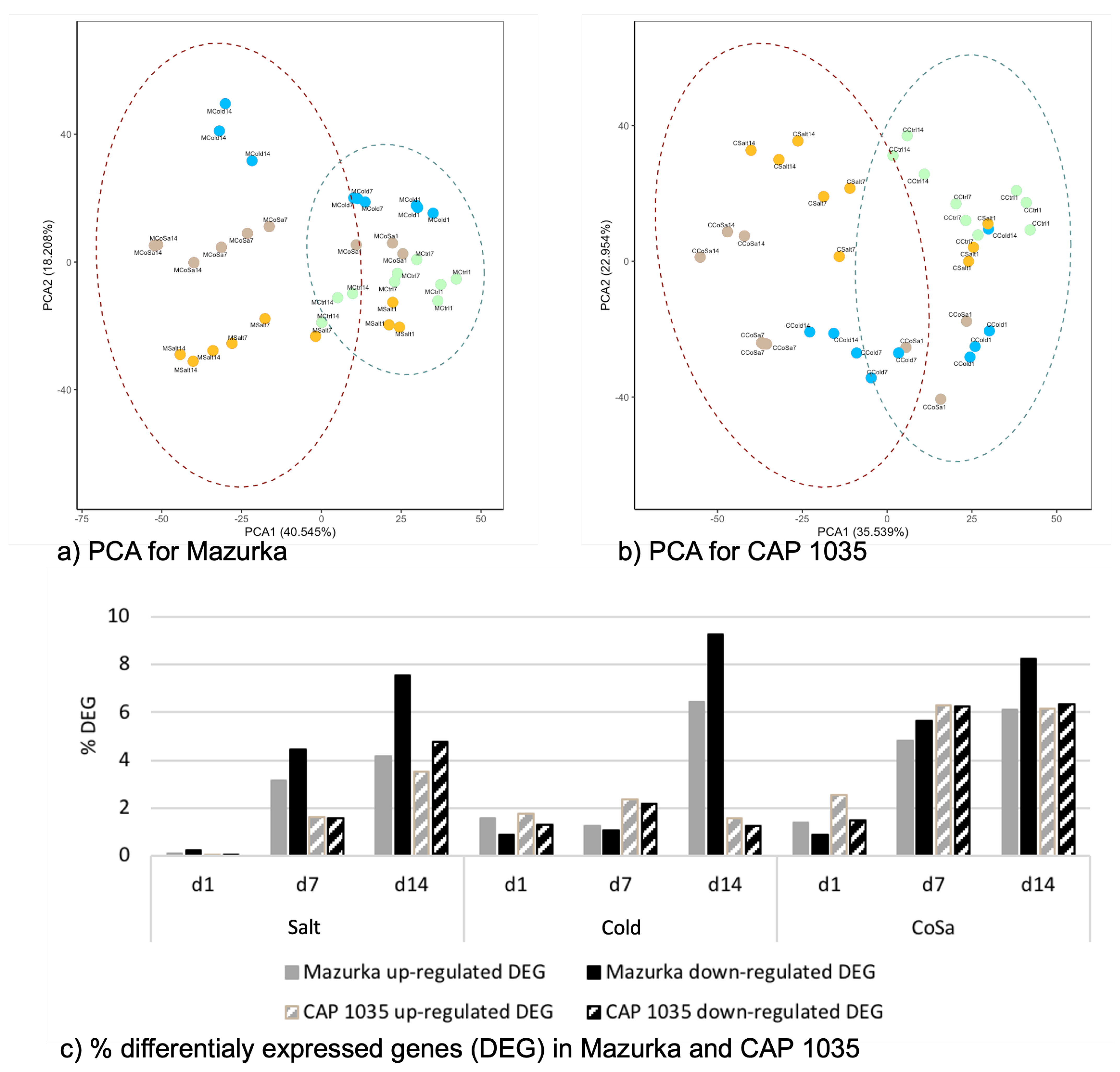 Antioxidants 11 00671 g002