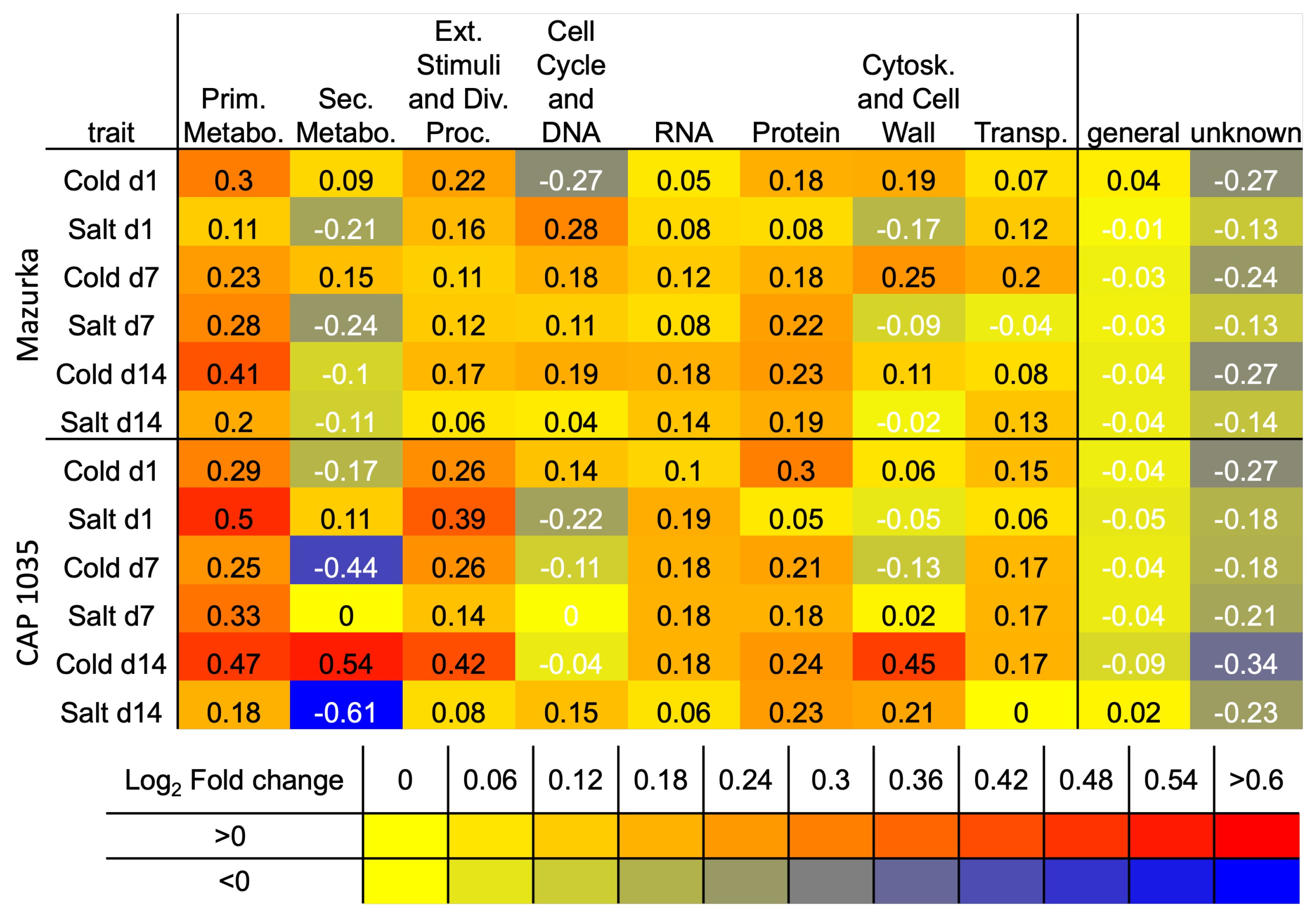 Antioxidants 11 00671 g005