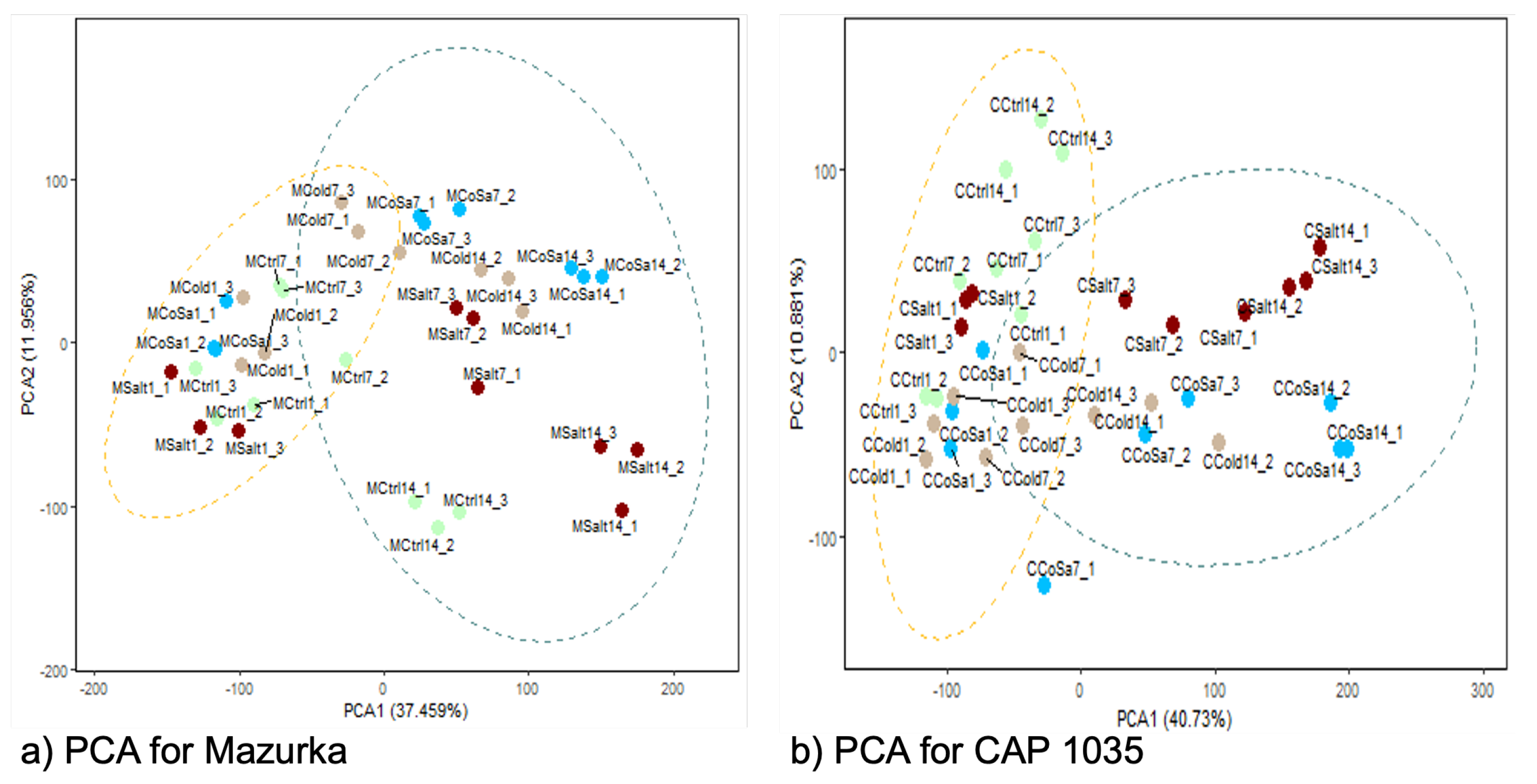 Antioxidants 11 00671 g006