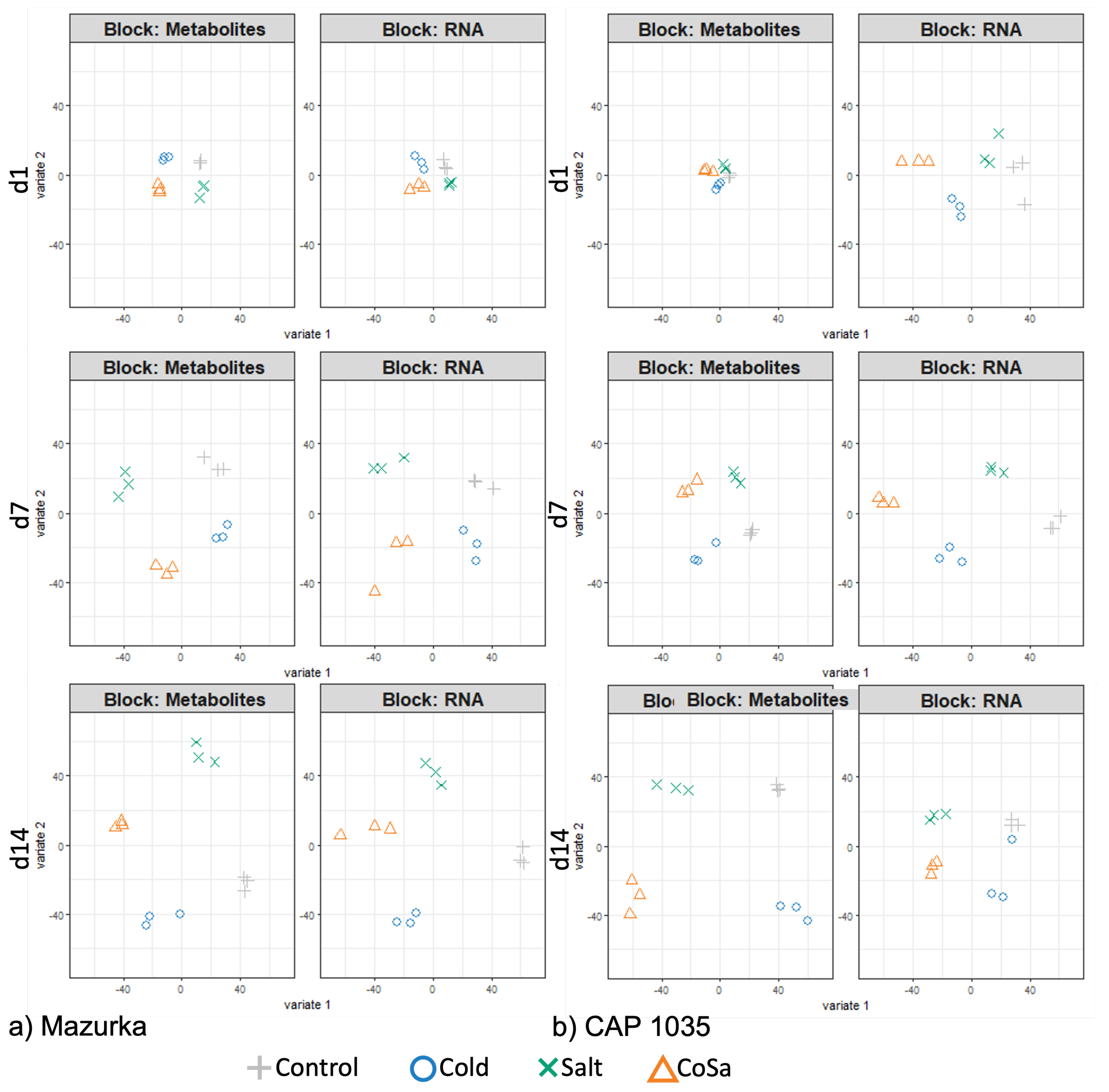 Antioxidants 11 00671 g007