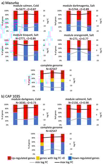Antioxidants 11 00671 g0a10 550