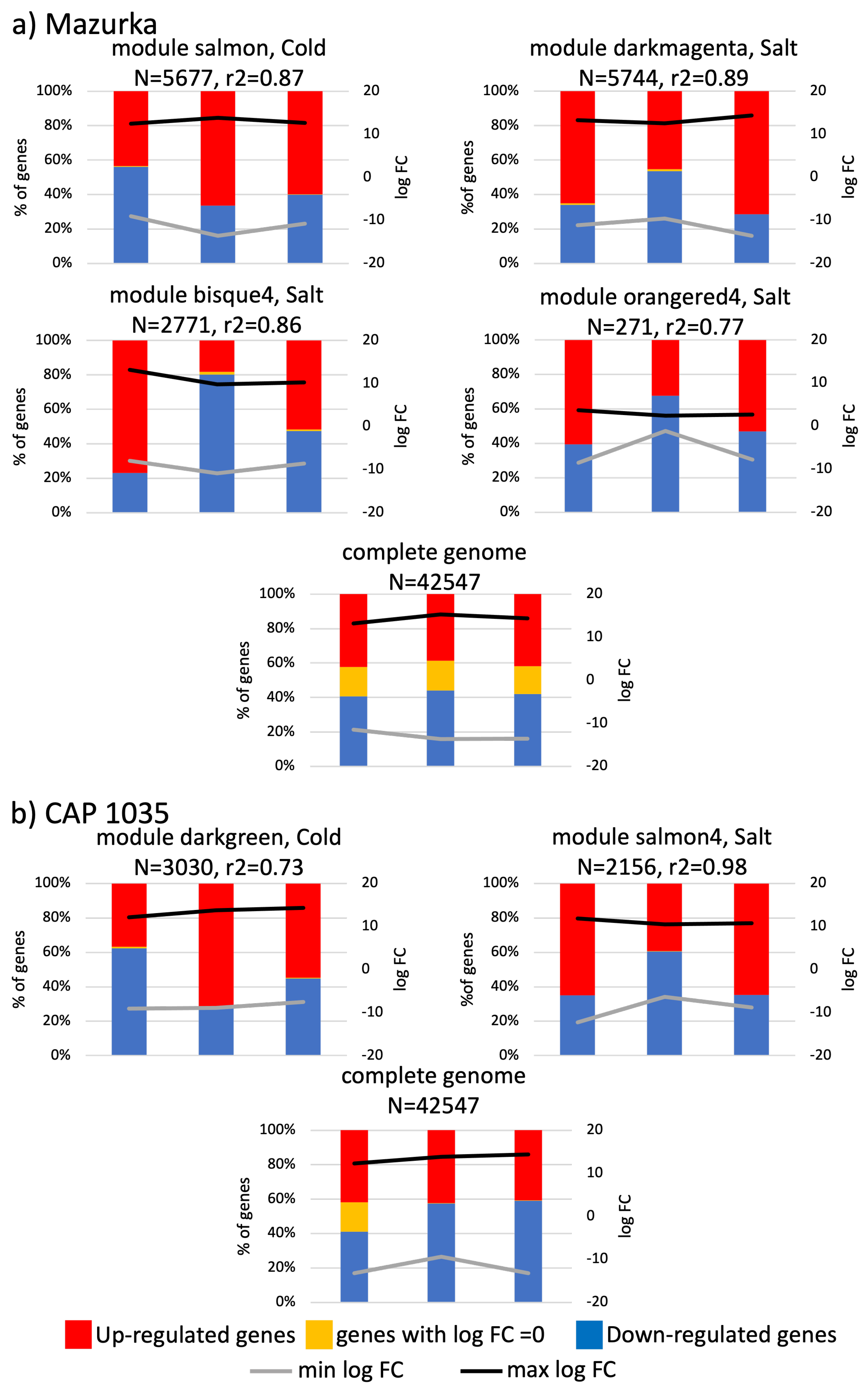 Antioxidants 11 00671 g0a10