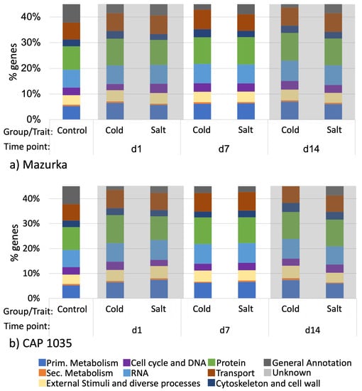 Antioxidants 11 00671 g0a11 550