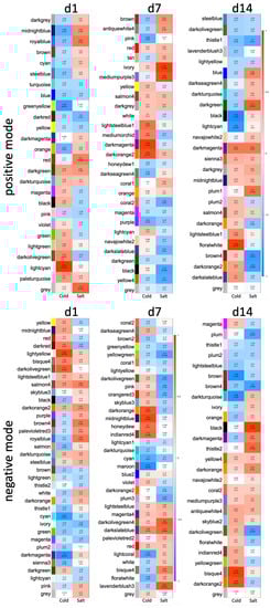 Antioxidants 11 00671 g0a12 550