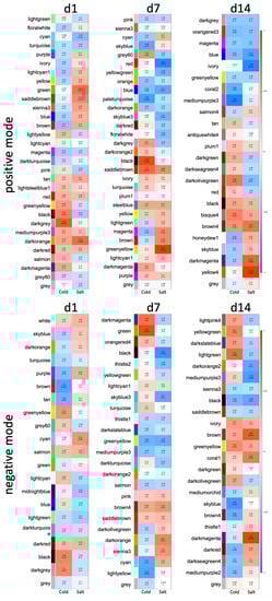 Antioxidants 11 00671 g0a13 550