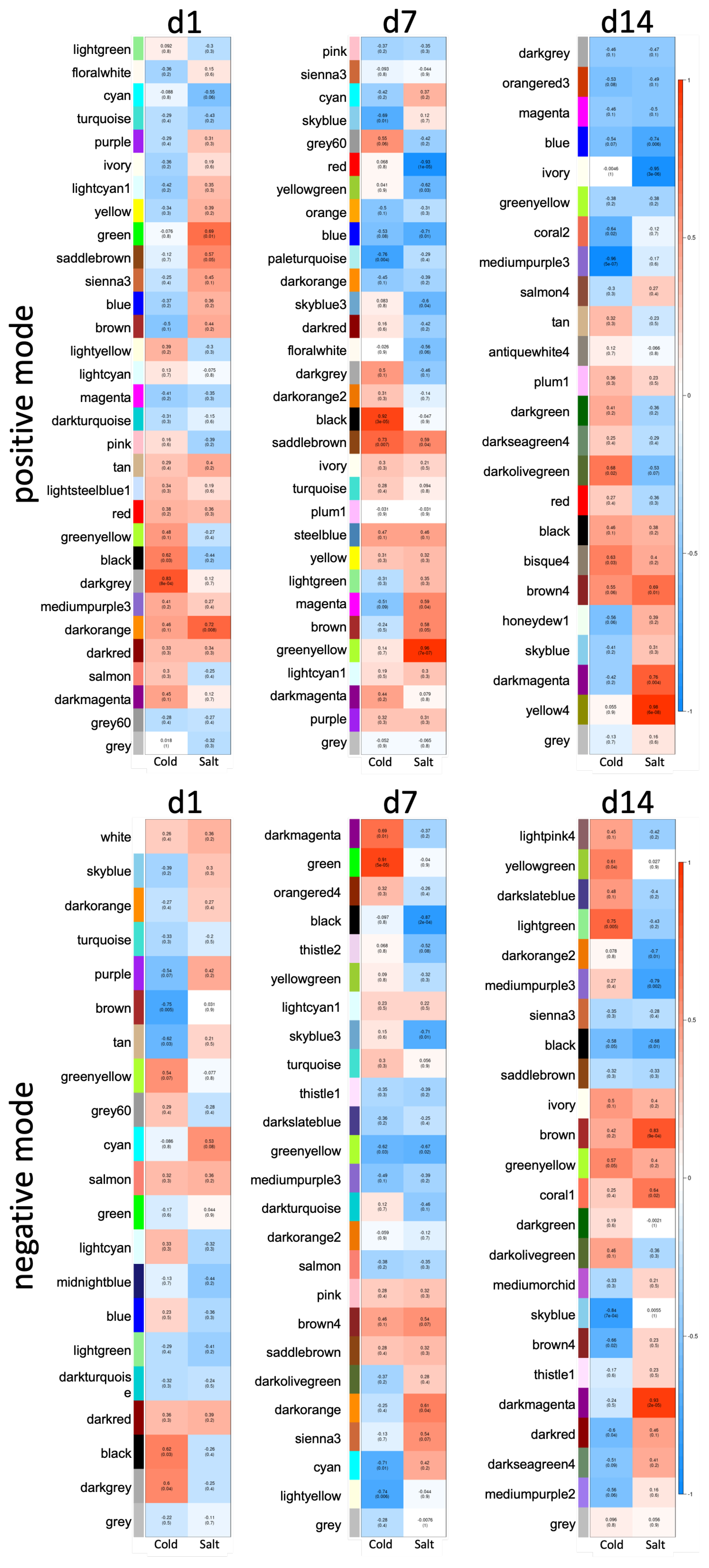 Antioxidants 11 00671 g0a13