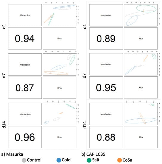Antioxidants 11 00671 g0a14 550
