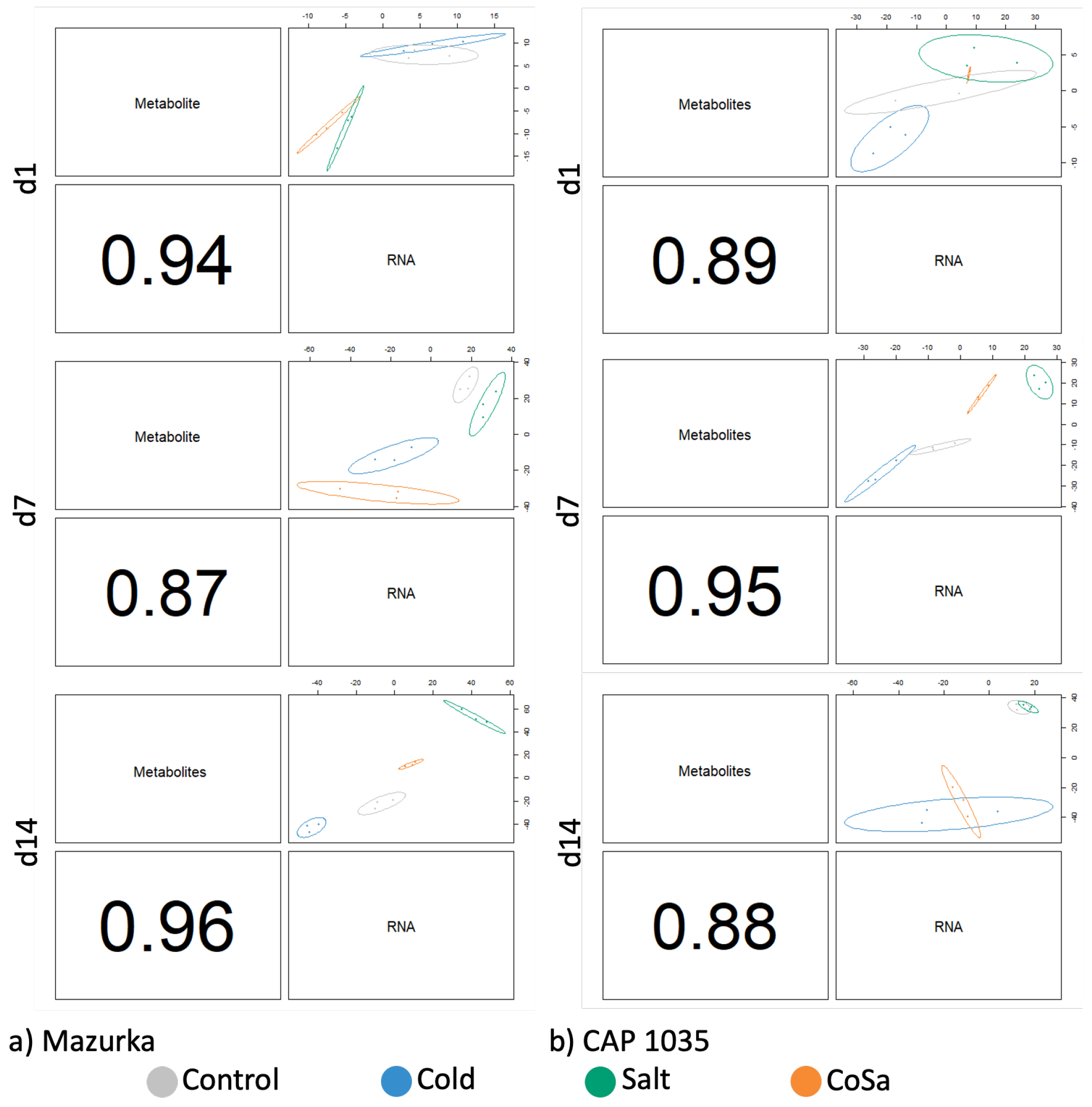Antioxidants 11 00671 g0a14