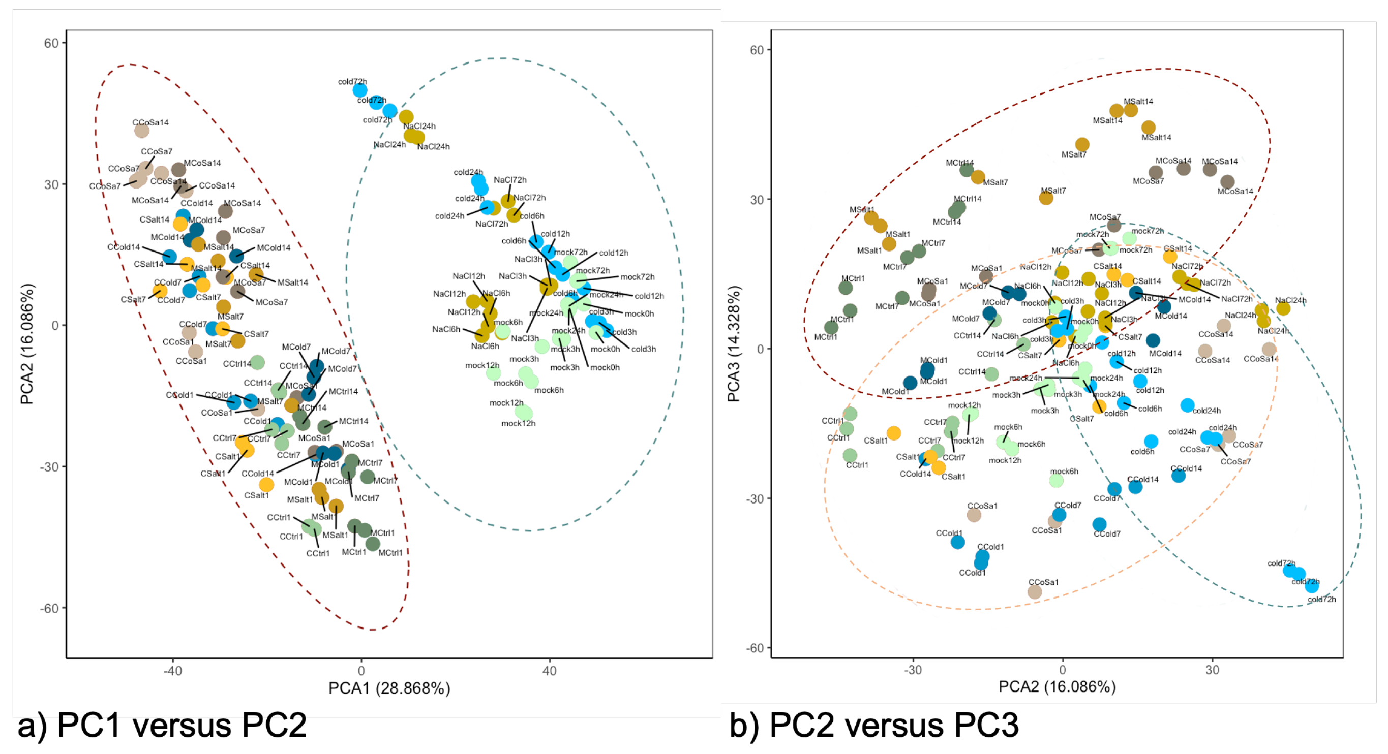 Antioxidants 11 00671 g0a15