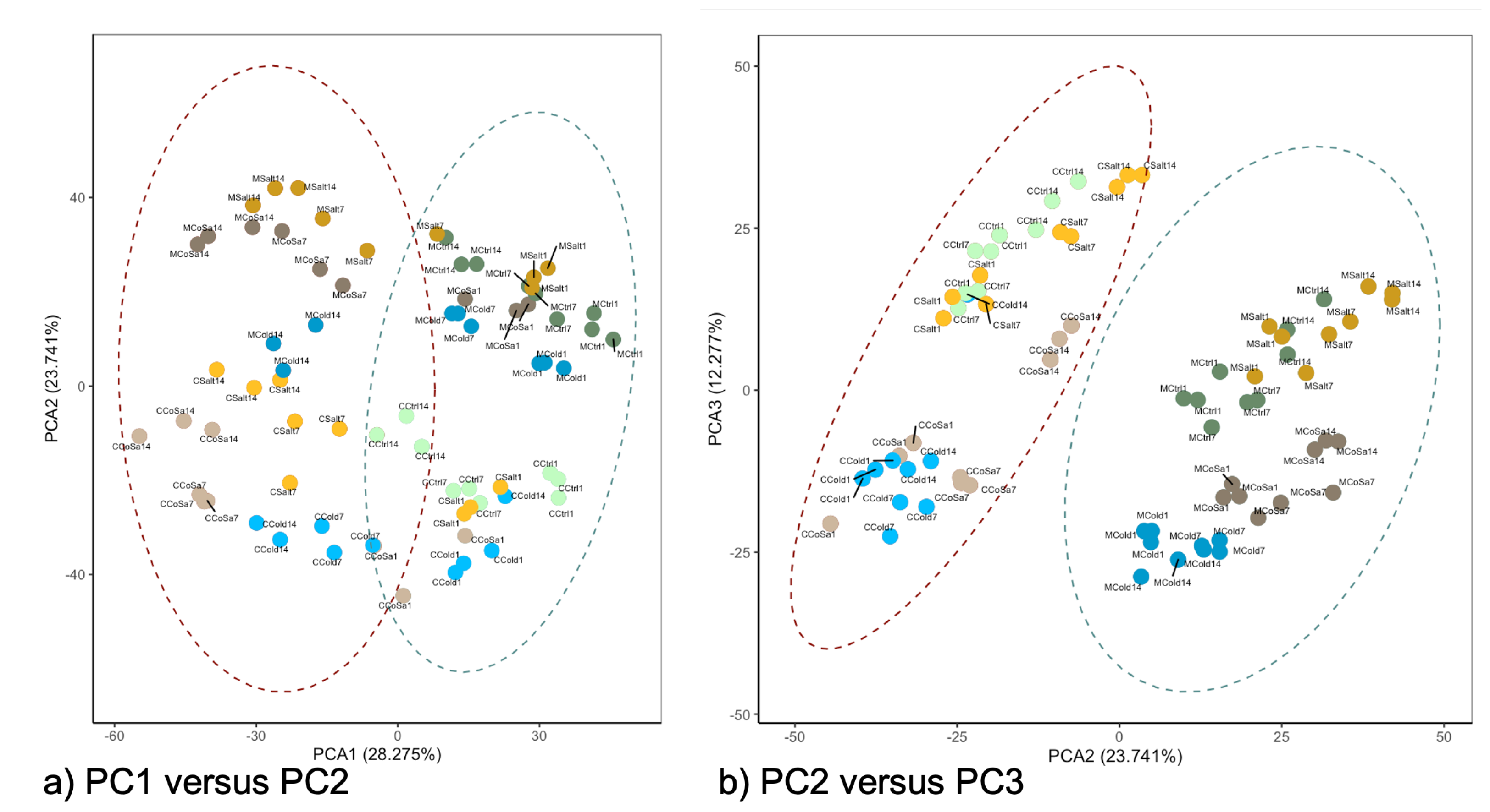Antioxidants 11 00671 g0a2