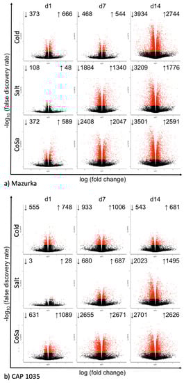 Antioxidants 11 00671 g0a4 550