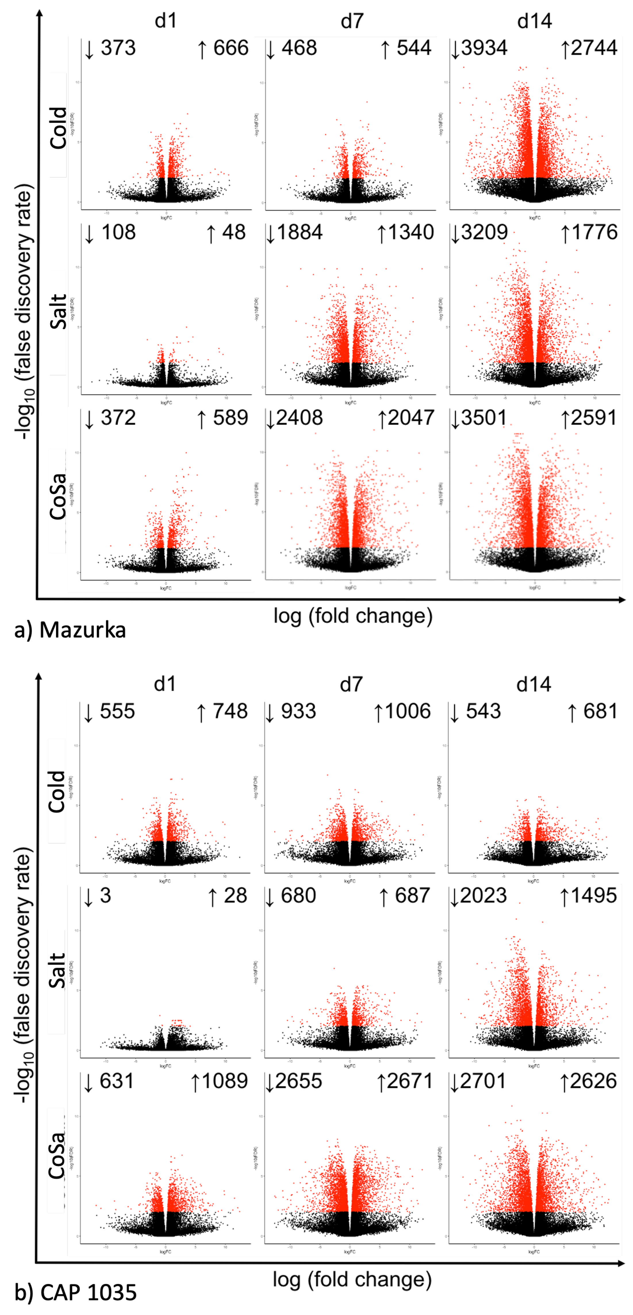 Antioxidants 11 00671 g0a4