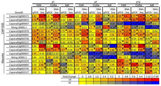 Antioxidants 11 00671 g0a5 550