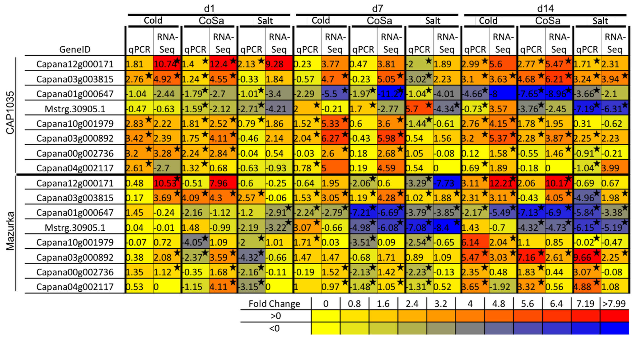 Antioxidants 11 00671 g0a5