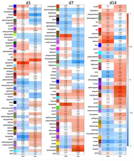 Antioxidants 11 00671 g0a6 550
