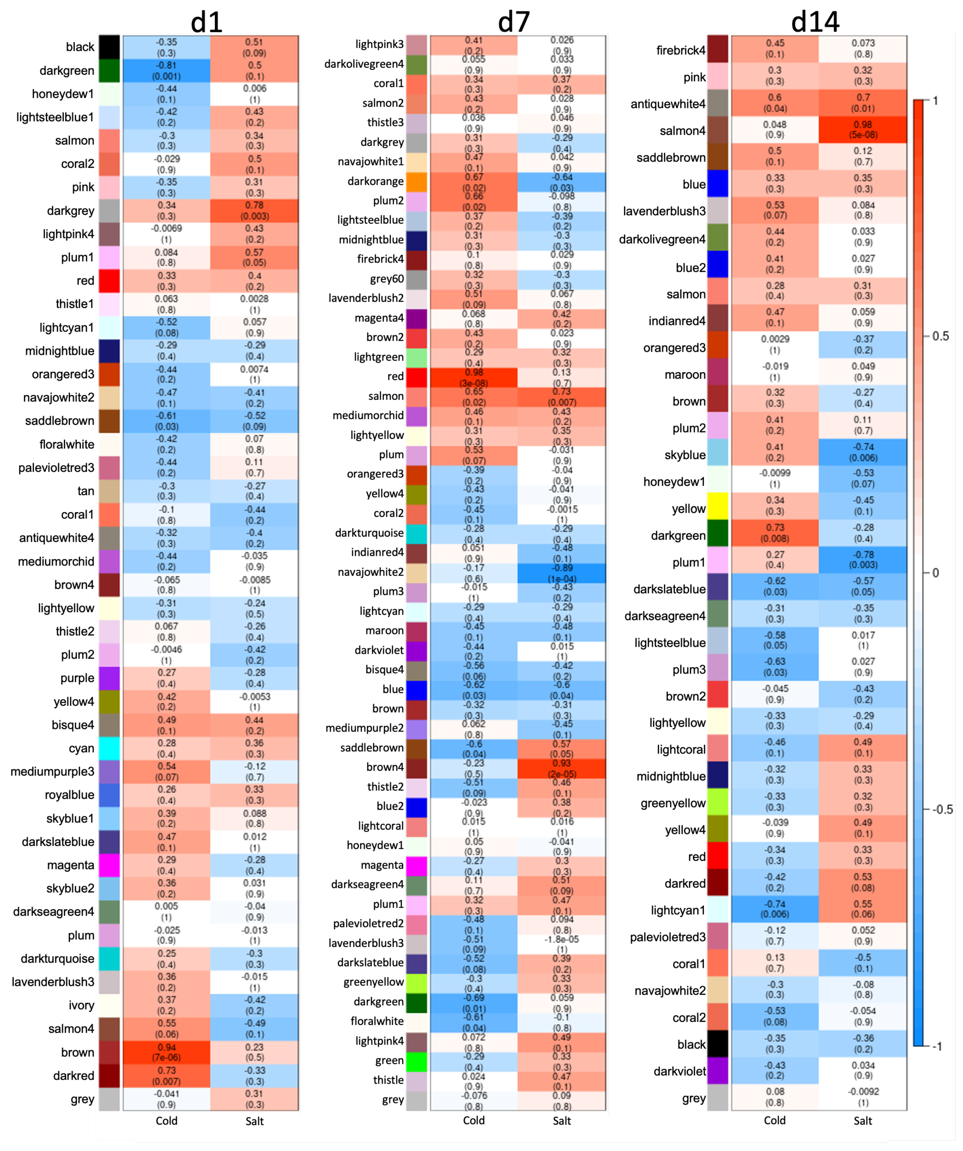 Antioxidants 11 00671 g0a7
